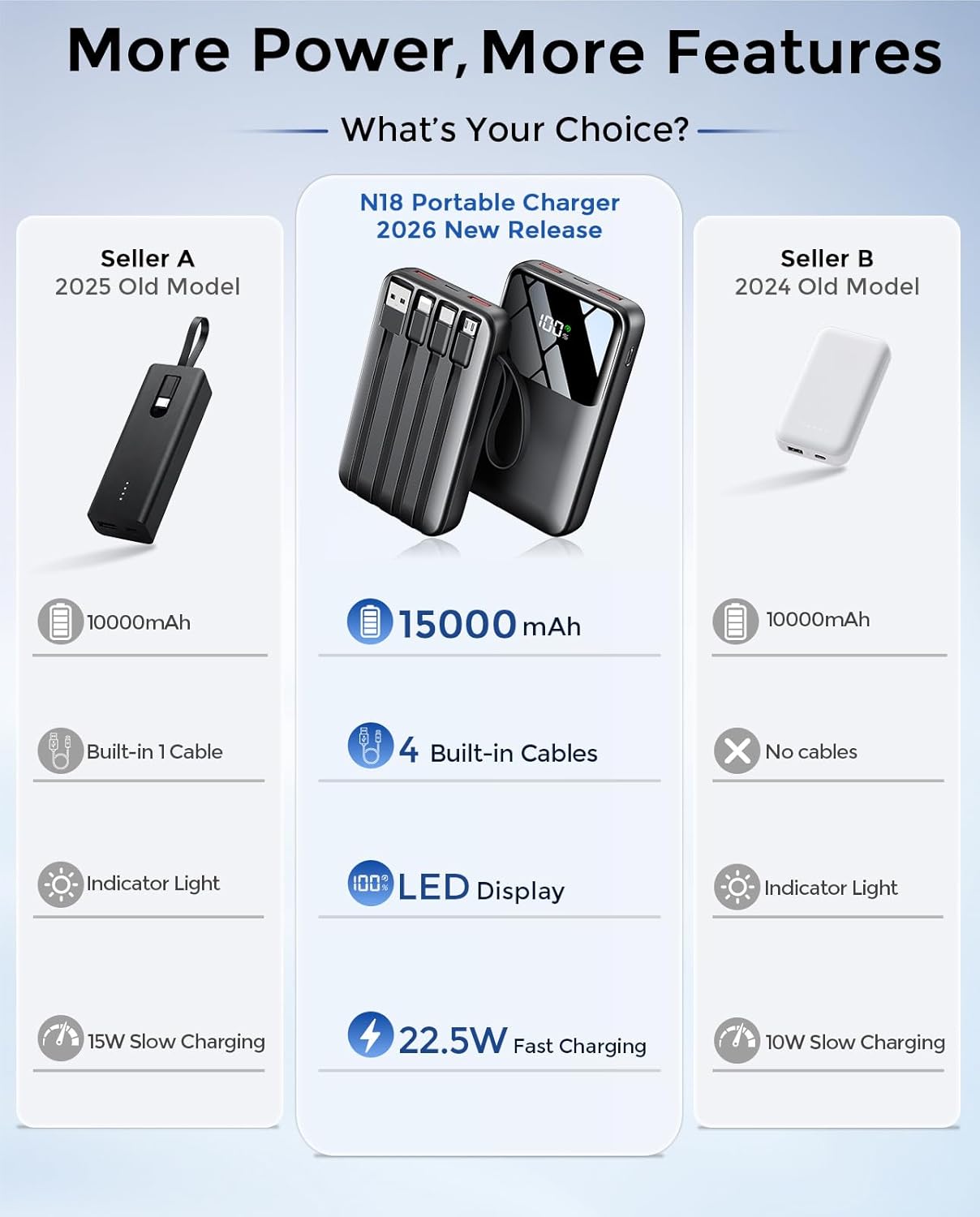Power Bank, 15000mAh Portable Charger with Built in Cable, 22.5W Fast Charging, 6 Outputs, Slim Travel Essential Battery Pack with LED Display, Compatible with iPhone 17/16/15/14/13, iPad Black - Image 7
