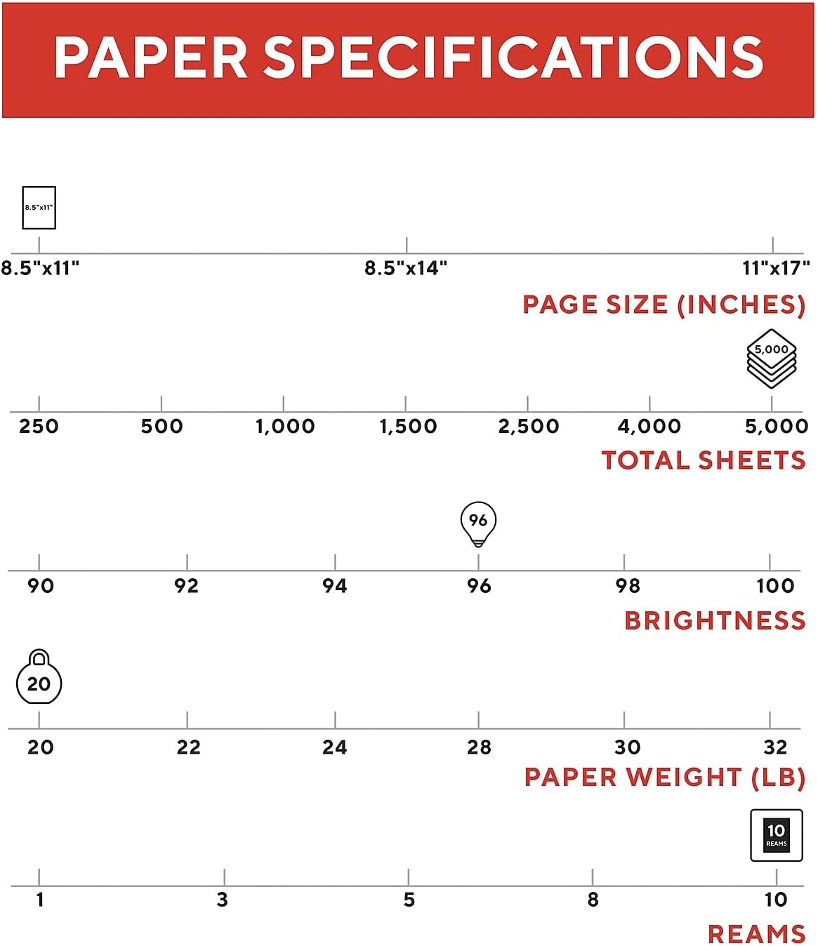 TRU RED Multipurpose Paper 8.5 x 11 Inch 20 lb 96 Bright White, 10 Reams Carton - Image 4