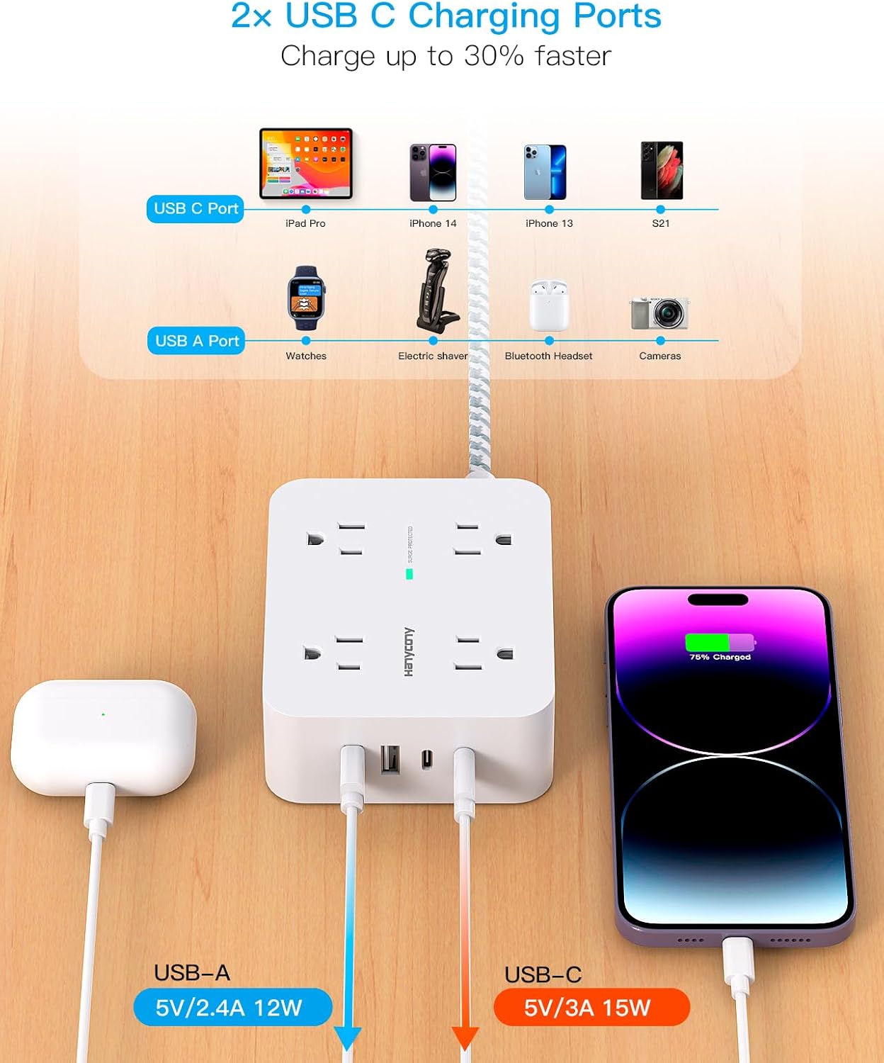 Surge Protector Power Strip - HANYCONY 8 Outlets 4 USB (2 USB C) Charging Ports, Multi Plug Outlet Extender, 5Ft Braided Extension Cord, Flat Plug Wall Mount Desk Charging Station for Home Office ETL - Image 5