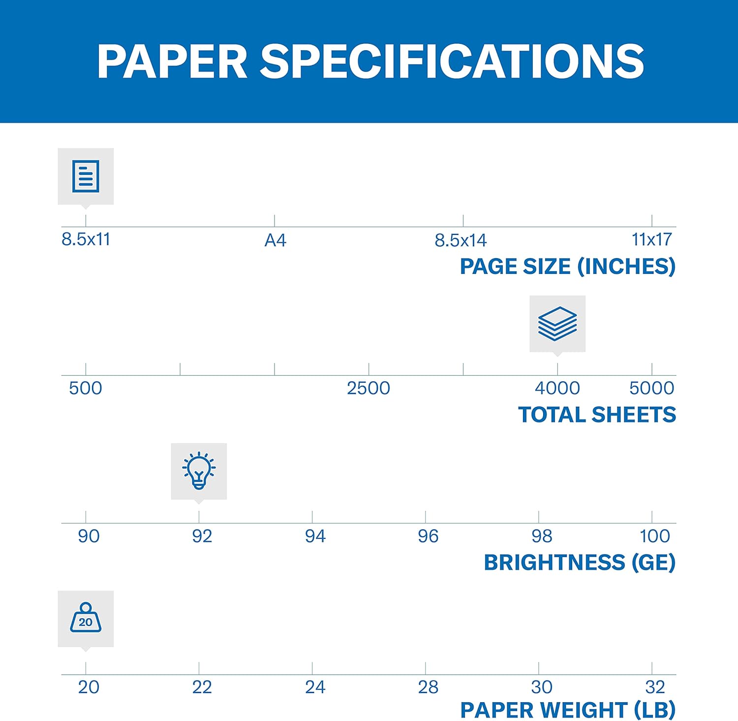 Hammermill Printer Paper, 20 lb Copy, 8.5 x 11-8 Ream (4,000 Sheets) - 92 Bright, Made in the USA - Image 2