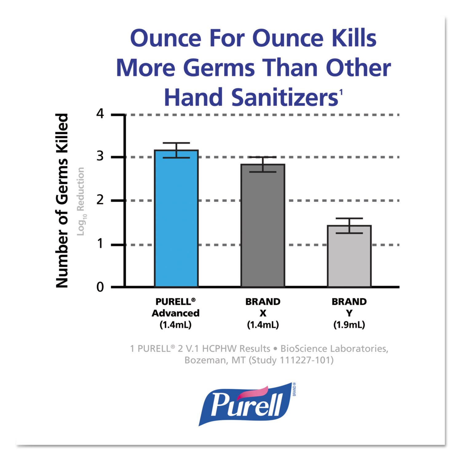 Purell Advanced Hand Sanitizer Refreshing Gel, Clean Scent, 2-Liter Pump Bottle 9625-04 (Pack of 4) - Image 8