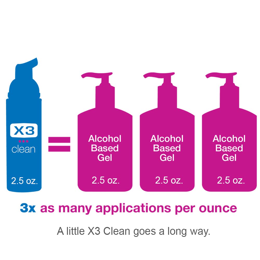 X3 Clean Foaming Hand Sanitizer, Alcohol Free and Fragrance Free, Kills 99.9% Germs, Moisturizing Formula, Travel Size 2.5 oz (3 Pack) - Image 3
