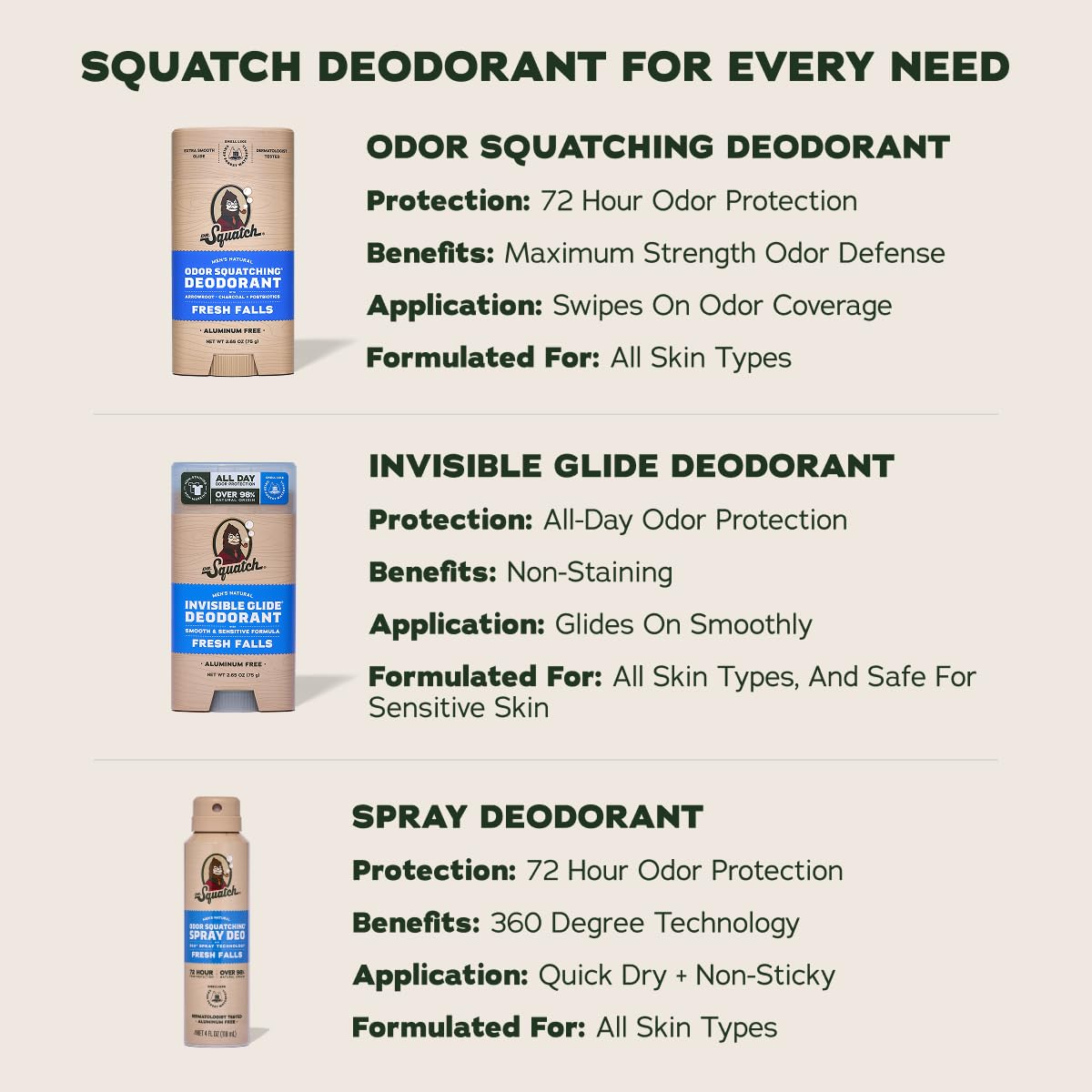 Dr. Squatch Invisible Glide Natural Men’s Deodorant – Smooth Glide, No Stains – Aluminum Free Deodorant Men – Safe for Sensitive Skin – Fresh Falls + Wood Barrel Bourbon – 2.65oz (2-Pack) - Image 8