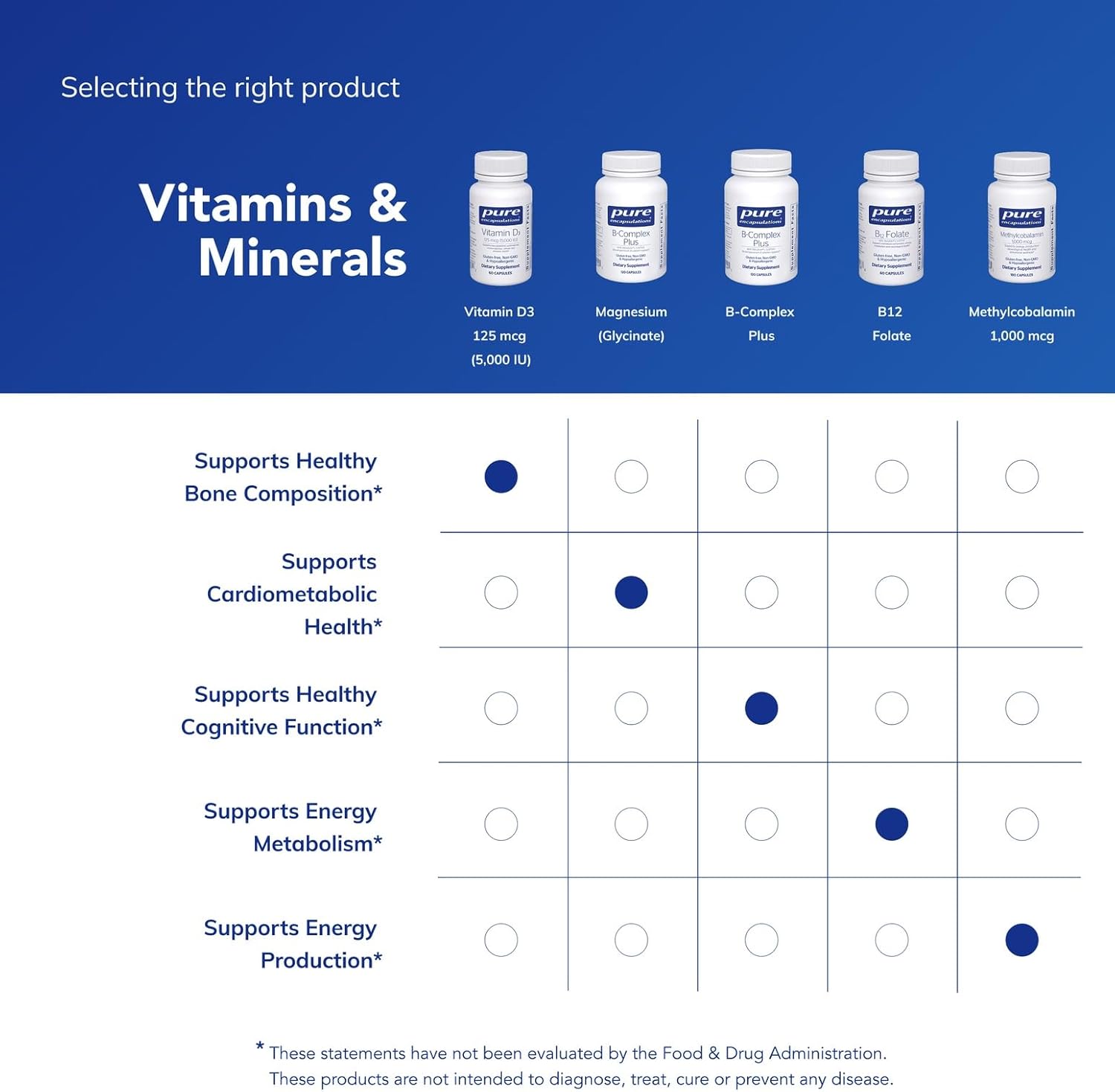 Pure Encapsulations Vitamin D3 125 mcg (5,000 IU) - Supplement to Support Bone, Joint, Breast, Heart, Colon, and Immune Health* - with Vitamin D - 60 Capsules - Image 7
