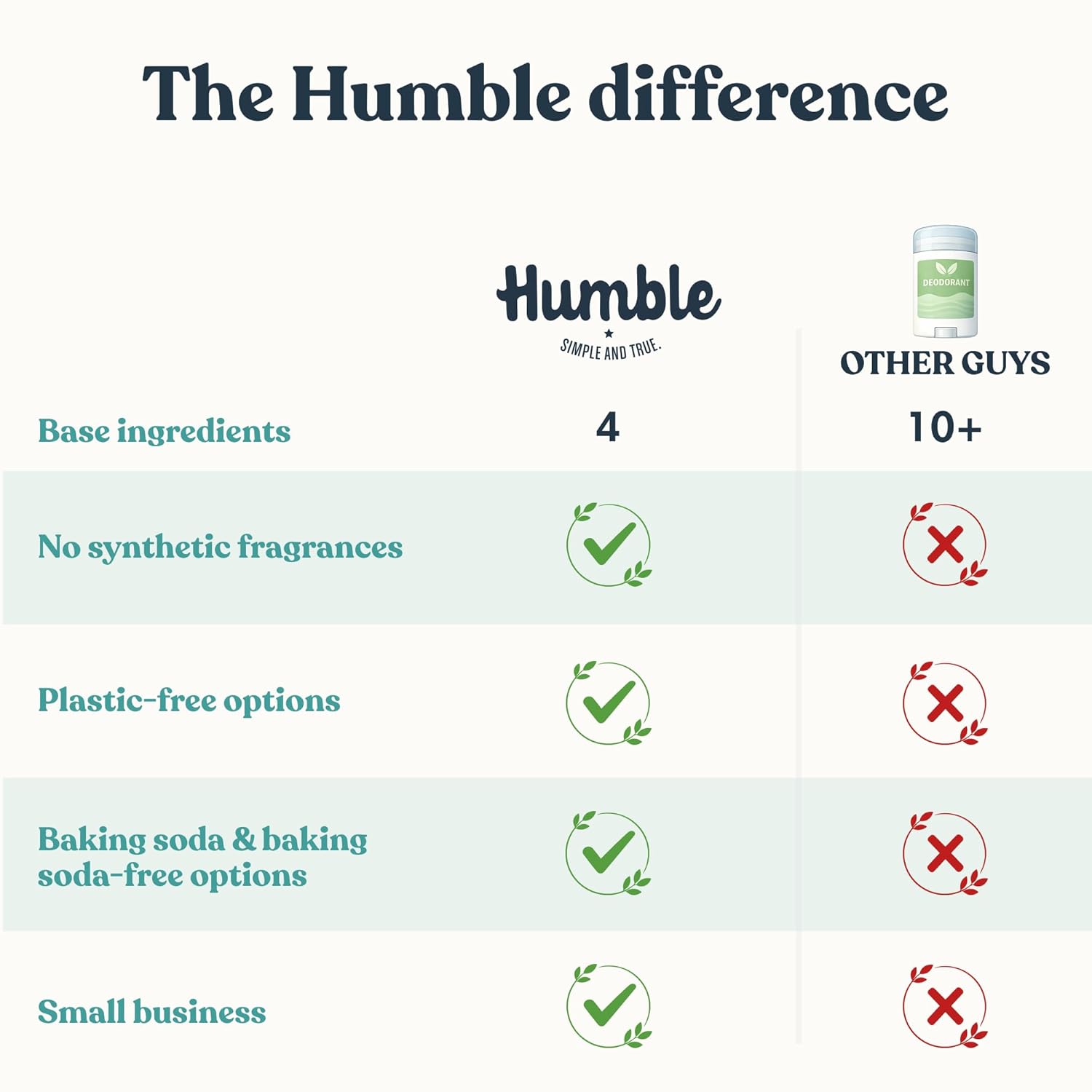 Humble Aluminum-Free Deodorant for Women & Men, Bergamot & Ginger - Clean & Fresh Natural Deodorant Stick with Essential Oils for Long-Lasting Odor Control - 1 Pack - Image 7