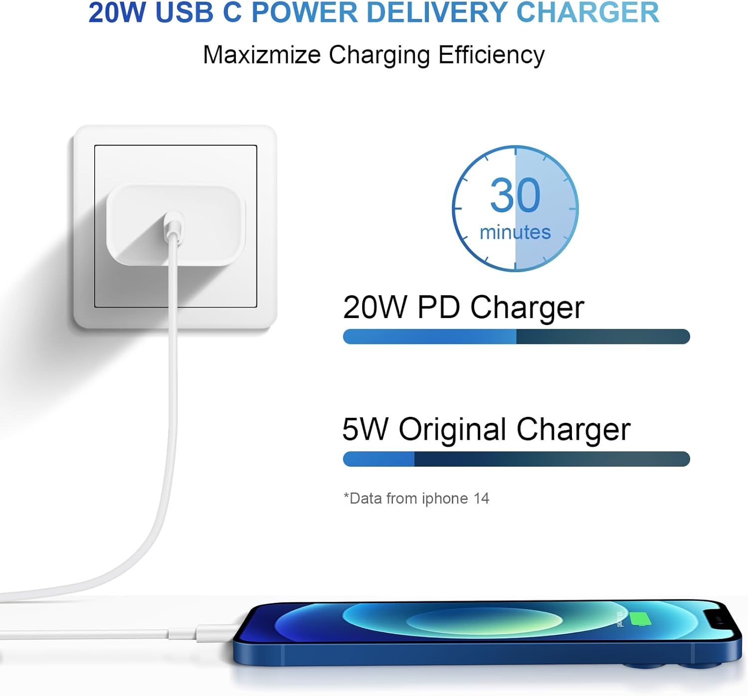 iPhone 14 13 12 Charger Fast Charging 20W PD USB C Wall Charger with 6FT Fast Charging Cable Compatible iPhone 14/13/12/11/Pro/Pro Max/Mini/Xs Max/XR/X, iPad - Image 6