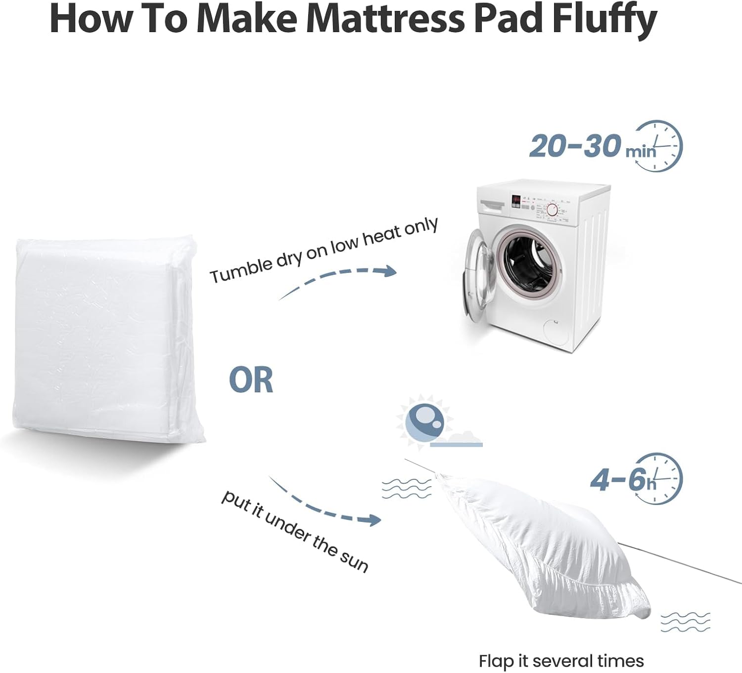 EASELAND Twin XL Mattress Pad Pillow Top Quilted Fitted Mattress Cover/Protector Extra Long Cotton Top 8-21" Deep Pocket Cooling Mattress Topper (39x80 Inches, White) - Image 9