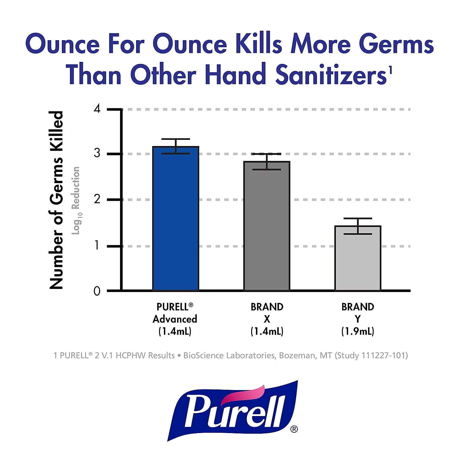 Purell 965212EA Advanced Instant Hand Sanitizer, 8oz Pump Bottle - Image 7