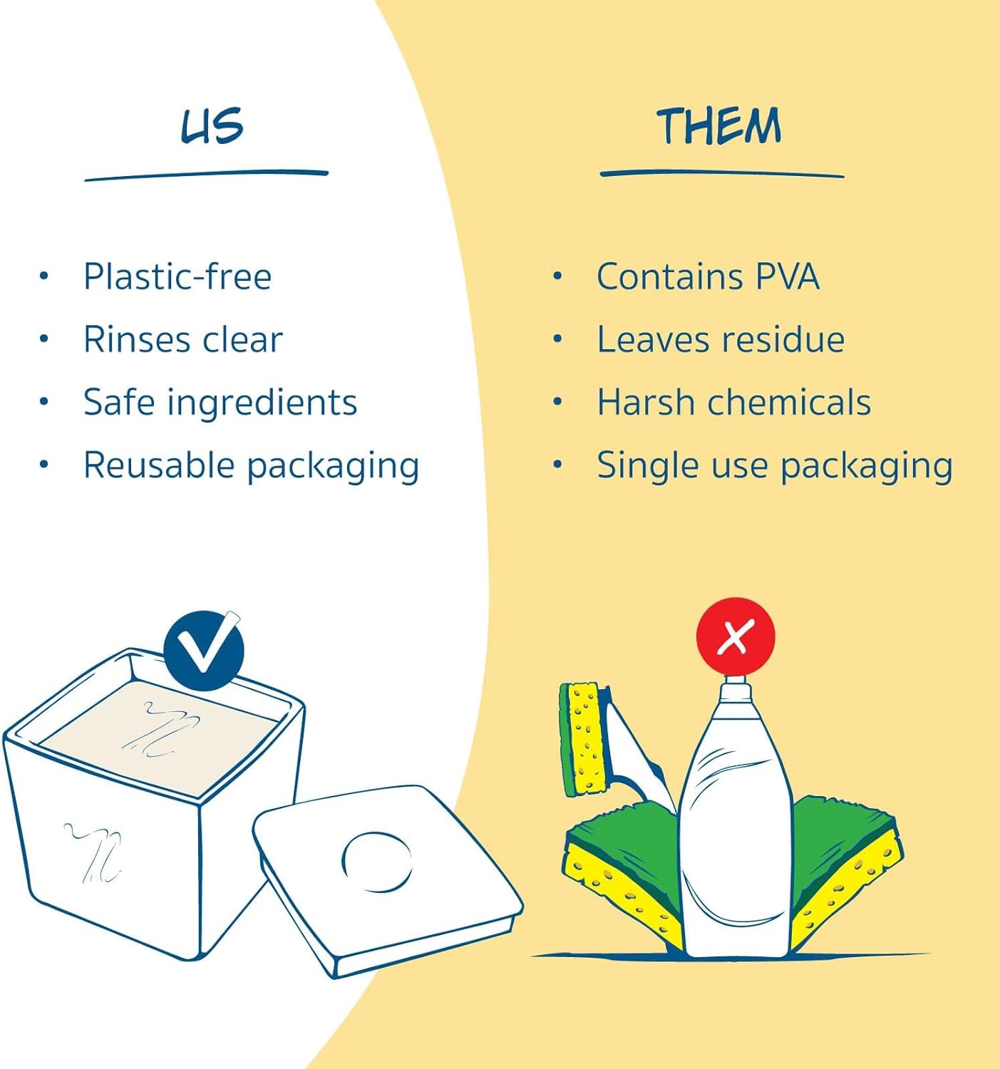 Nellie's Dish Butter - Zero-Waste Alternative to Liquid Dish Soap with Reusable Ceramic Container (White) - Light Lemongrass Scent - Plastic-Free Dishwashing - (Made in Canada) - Image 6
