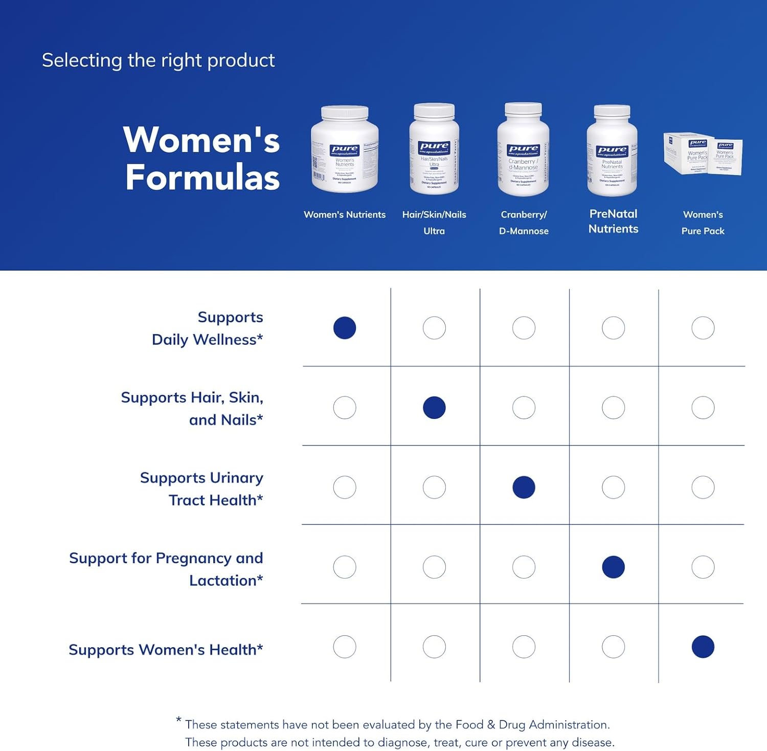 Pure Encapsulations Women's Nutrients 40+ - Multivitamin for Women Over 40 to Support Urinary Tract Health, Breast Cell Health & Eye Integrity* Vitamin C & E - Gluten-Free & Non-GMO - 180 Capsules - Image 7