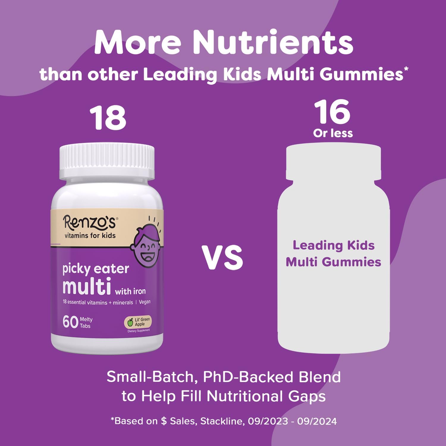 Renzo's Picky Eater Kids Multivitamin with Iron - Dissolvable Kids Vitamins with Iron, Zinc, Vitamin C, Vitamin D, E & K, Sugar-Free Melty Tabs, Green Apple Flavor, 60-Count (1-2 Month Supply) - Image 3