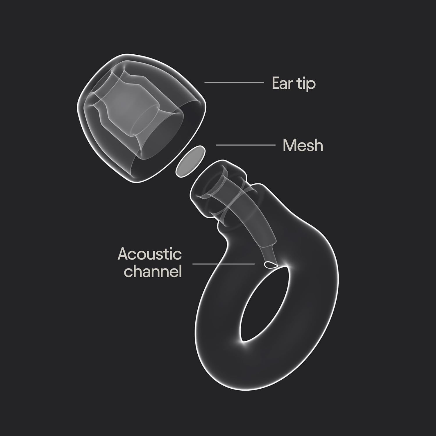 Loop Engage 2 Ear Plugs, Everyday 16 dB Noise Reduction Earplugs with Clear Speech for Social Gatherings, Work, Conversation, Parenting & Noise Sensitivity Relief, Clear - Image 7