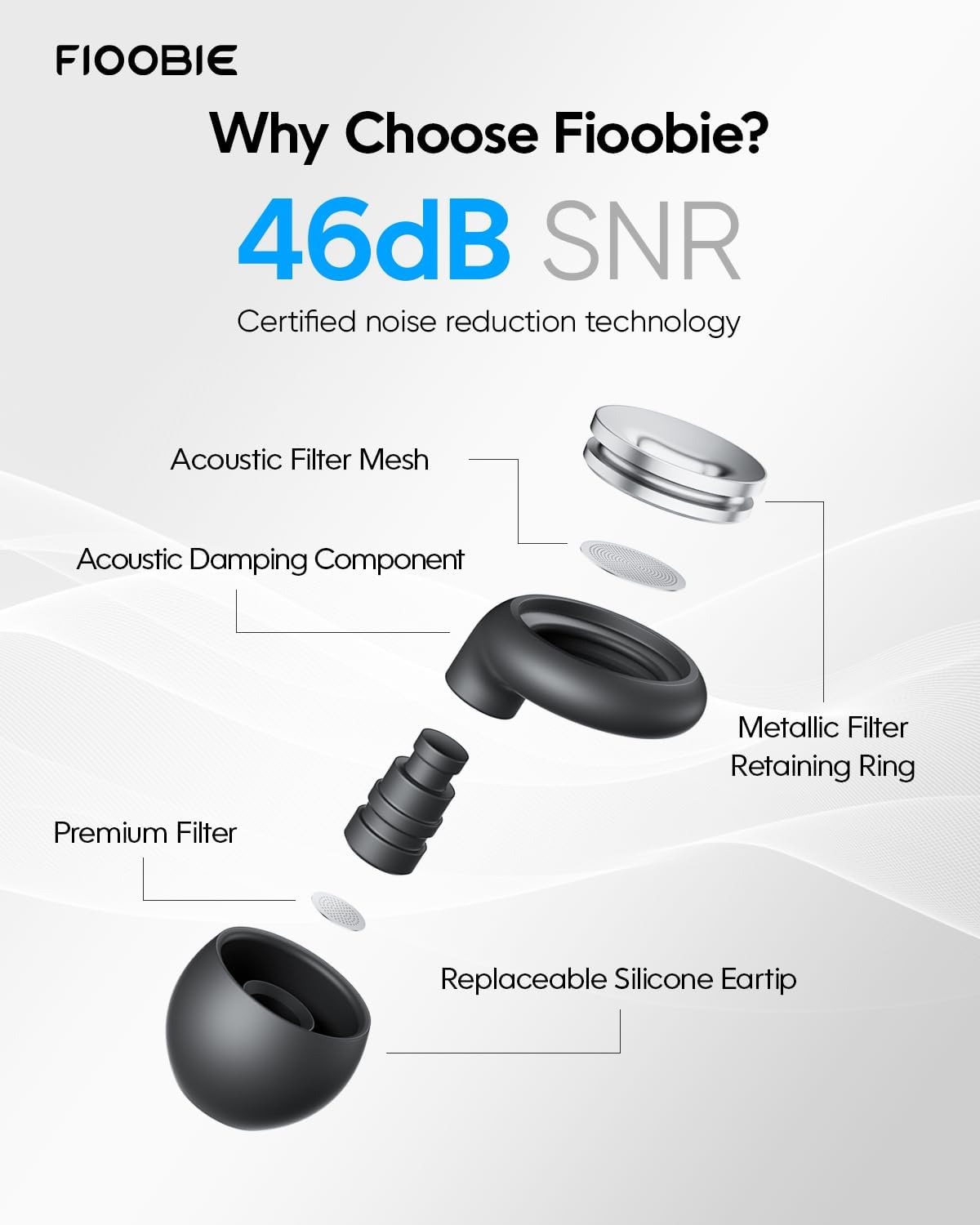 2026 Pro Ear Plugs for Sleeping, 46dB ASTM Certified Noise Cancelling Ear Plugs for Side Sleepers, 360° Pressure-Balanced, Snore & Noise Blocking with 6 Ear Tips, All-Day Comfortable Fit, Black - Image 4