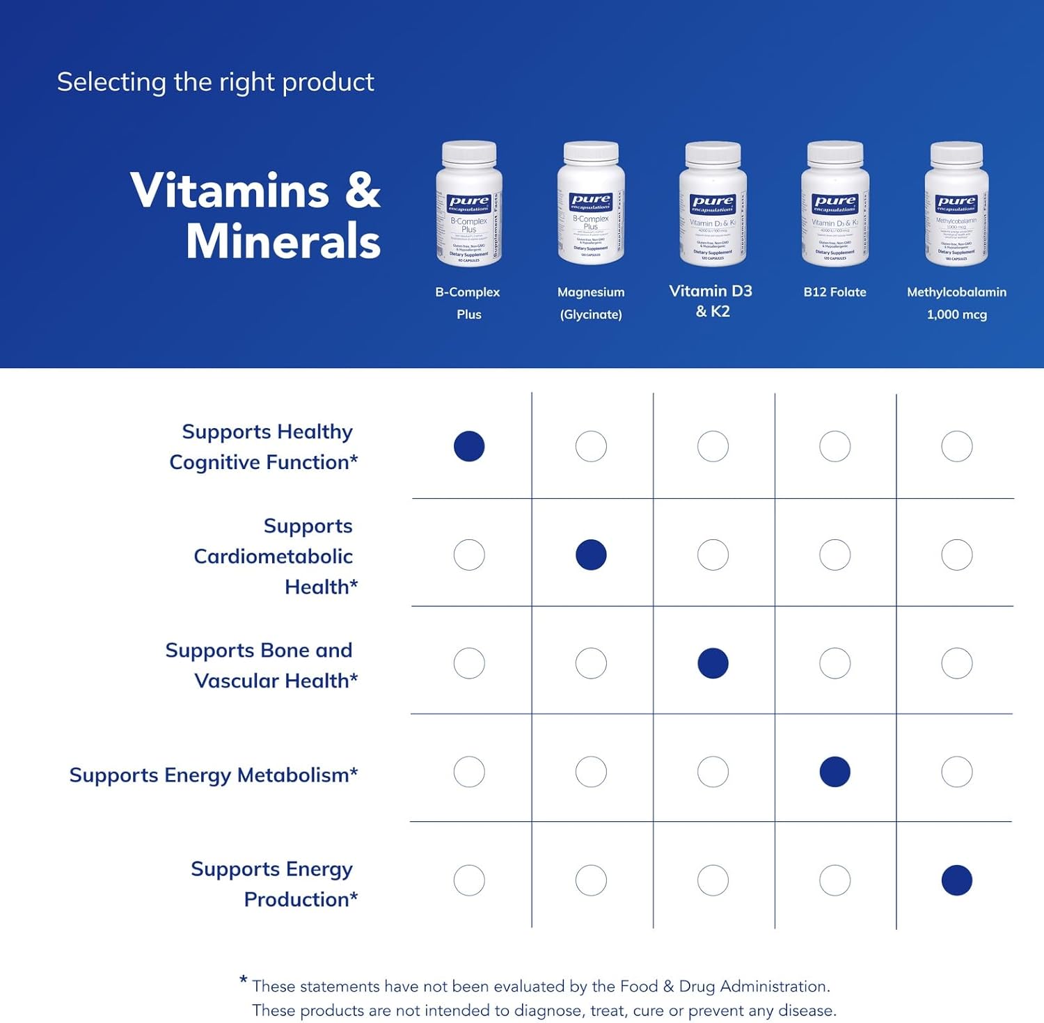 Pure Encapsulations B-Complex Plus - B Vitamins Supplement to Support Neurological Health, Cardiovascular Health, Energy Levels & Nervous System Support* - with Vitamin B12 & More - 60 Capsules - Image 7
