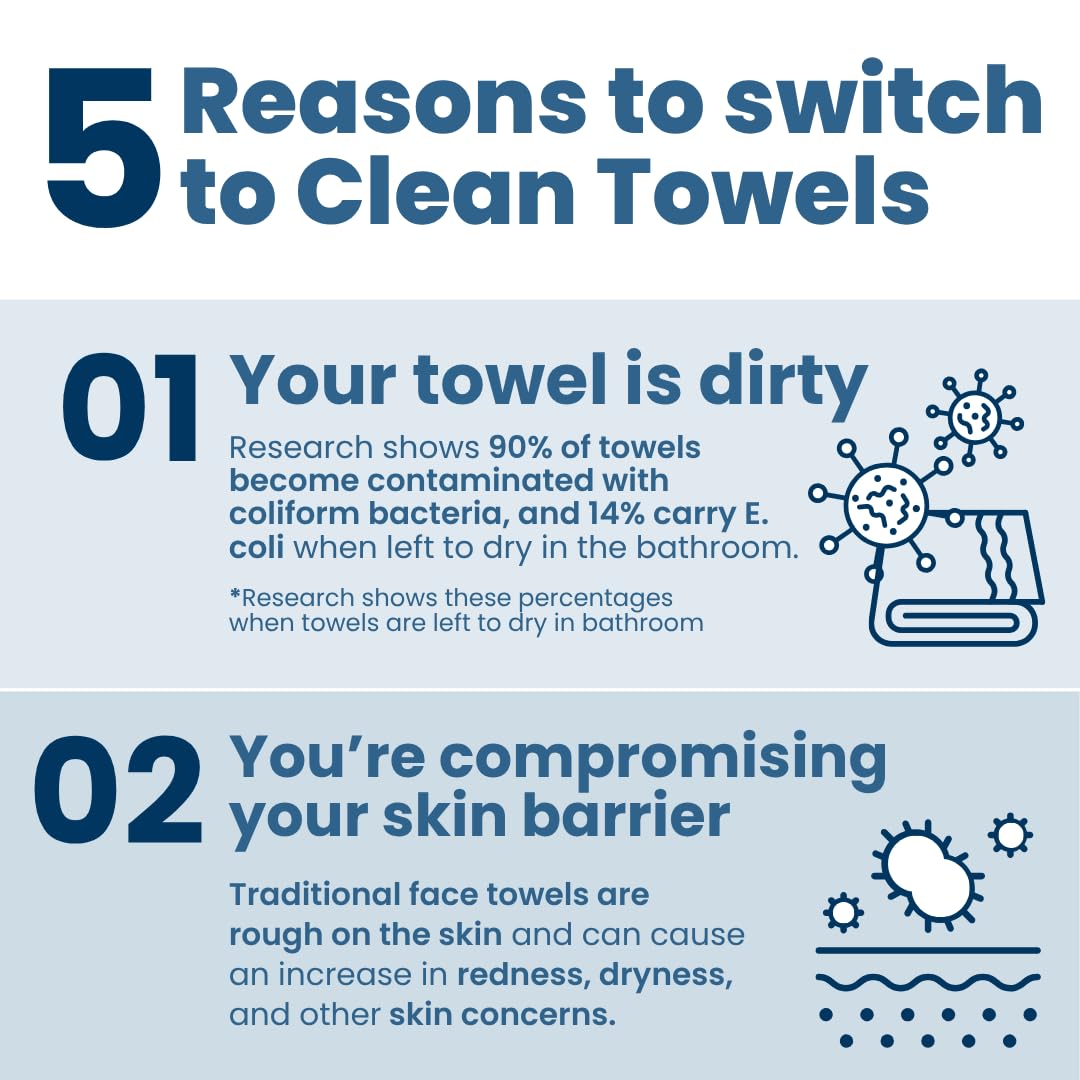 Clean Skin Club Clean Towels XL® Supreme, 100% USDA Biobased Face Towel, Disposable Face Towelette, Eczema Association Accepted, Thicker Textured Dry Wipes, Ultra Absorbent & Soft, 1 Pack, 50 Ct - Image 4