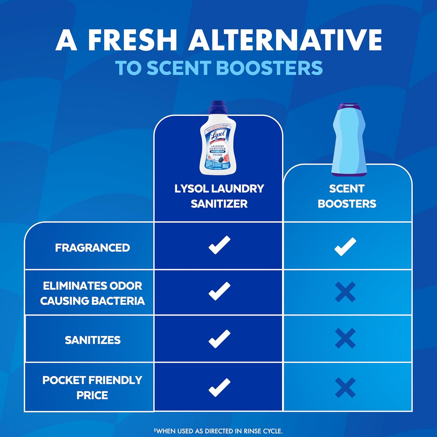 Lysol Disinfectant Laundry Sanitizer & Scent Booster, Laundry Detergent Additive, Color Safe Bleach Alternative, Laundry Odor Eliminator, Kills Bacteria & Viruses, Crisp Linen Scent, 41 Fl Oz Liquid - Image 7