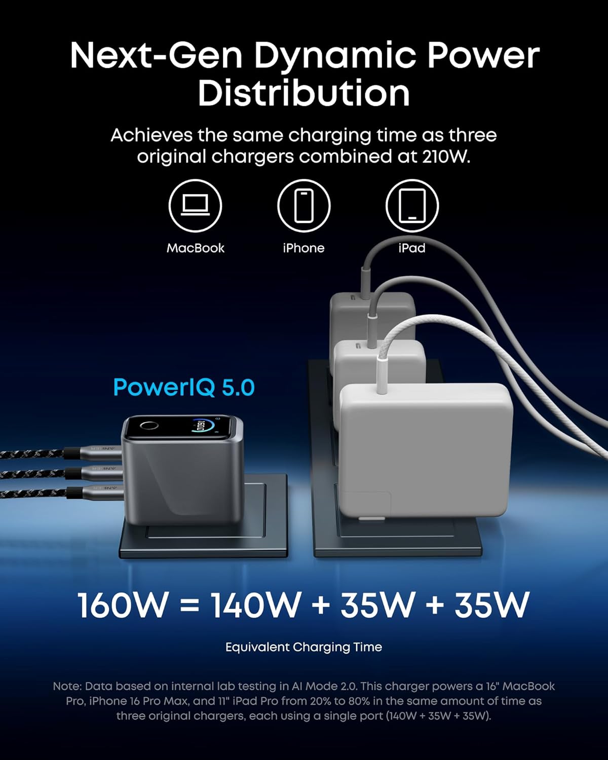 Anker Prime Charger,160W 3-Port Compact GaN USB C Charger,Smart Display,Touch Control,Up to 140W Fast Charging for One Device,for MacBook Pro,Laptop,iPhone 17 Series(Cable Not Included,Non-Battery) - Image 3