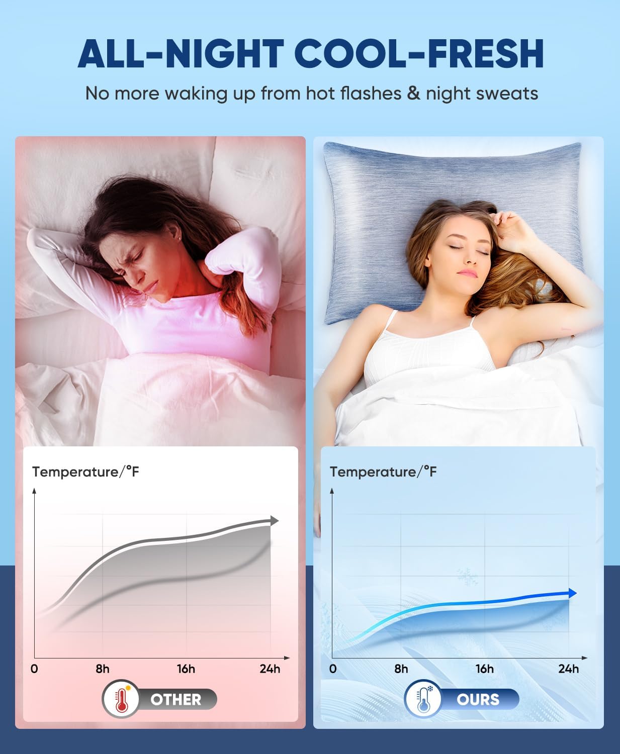 LUXEAR 2 Pack Cooling Pillow Cases for Hot Sleepers, Arc-Chill Q-Max > 0.5, Hair & Skin Friendly, Double-Sided, Machine Washable, Hidden Zipper, Gift for Women & Men, 20x26, Blue - Image 4