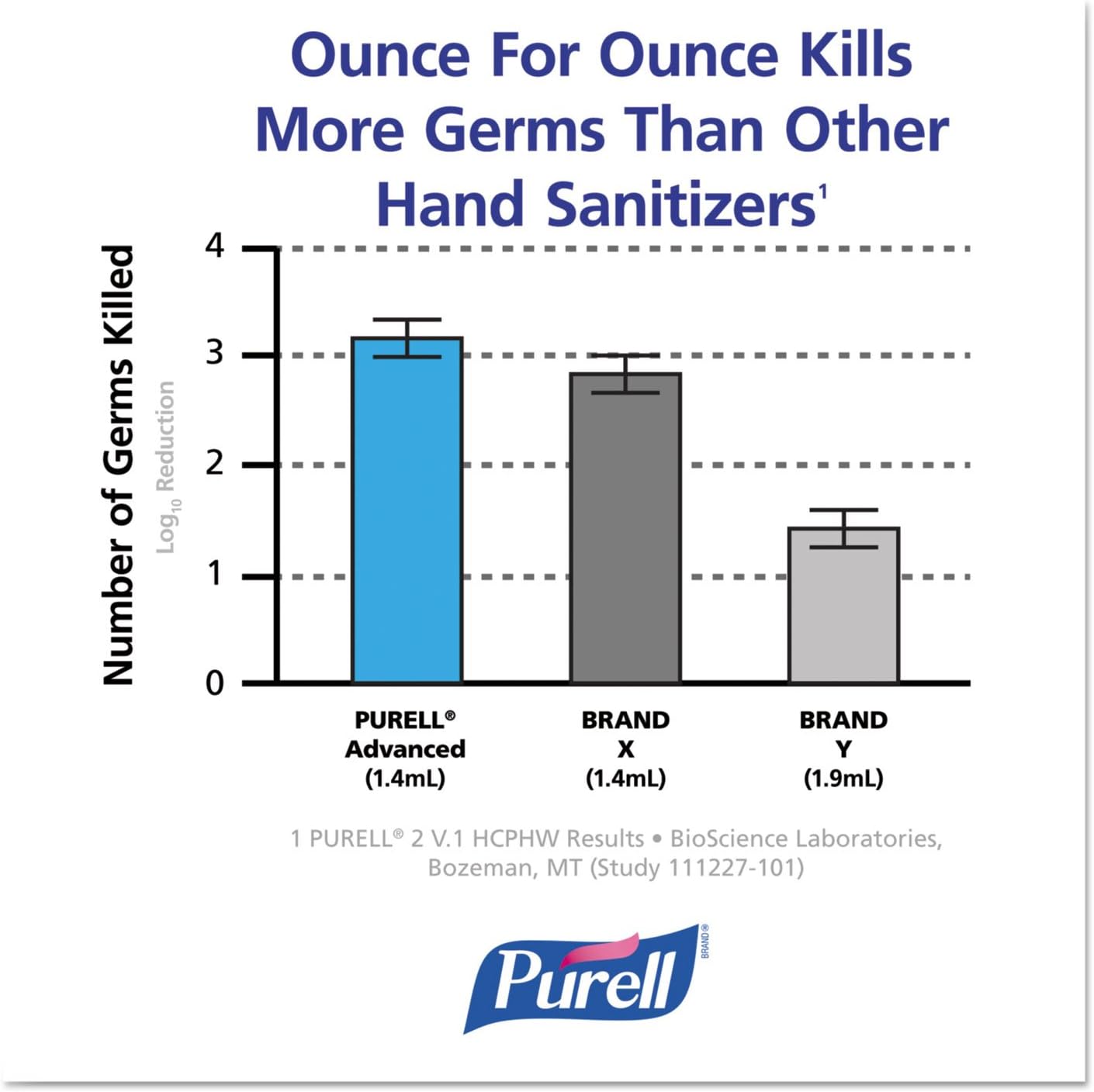 PURELL FMX-12 Push-Style Hand Sanitizer Foam Dispenser, Dove Grey, for 1200 mL PURELL FMX-12 Hand Sanitizer Foam Refill (Pack of 1) - 5120-06 - Image 7