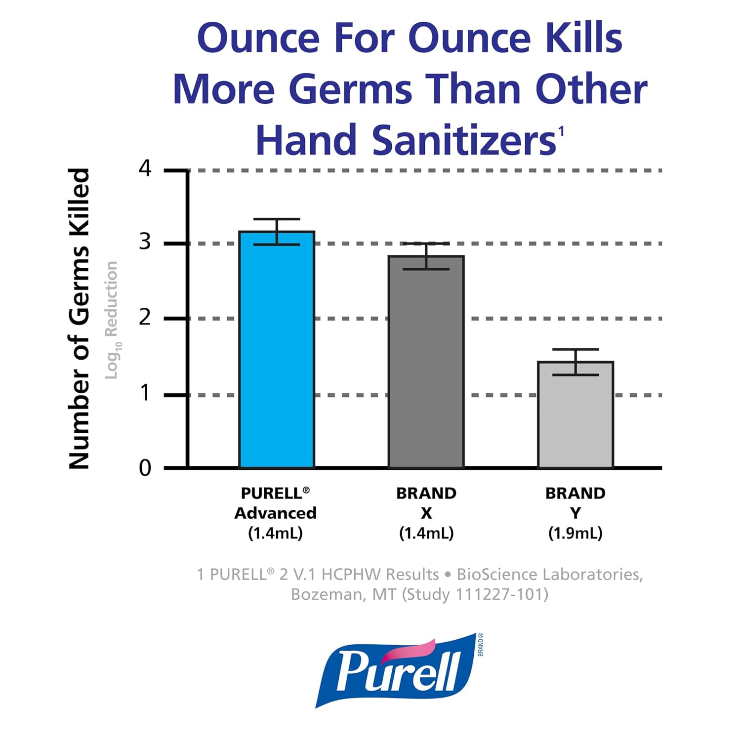 PURELL Advanced Hand Sanitizer Refreshing Gel, 2 fl oz Portable Flip Cap Bottle (Pack of 24) – 9605-24-CMR - Image 7