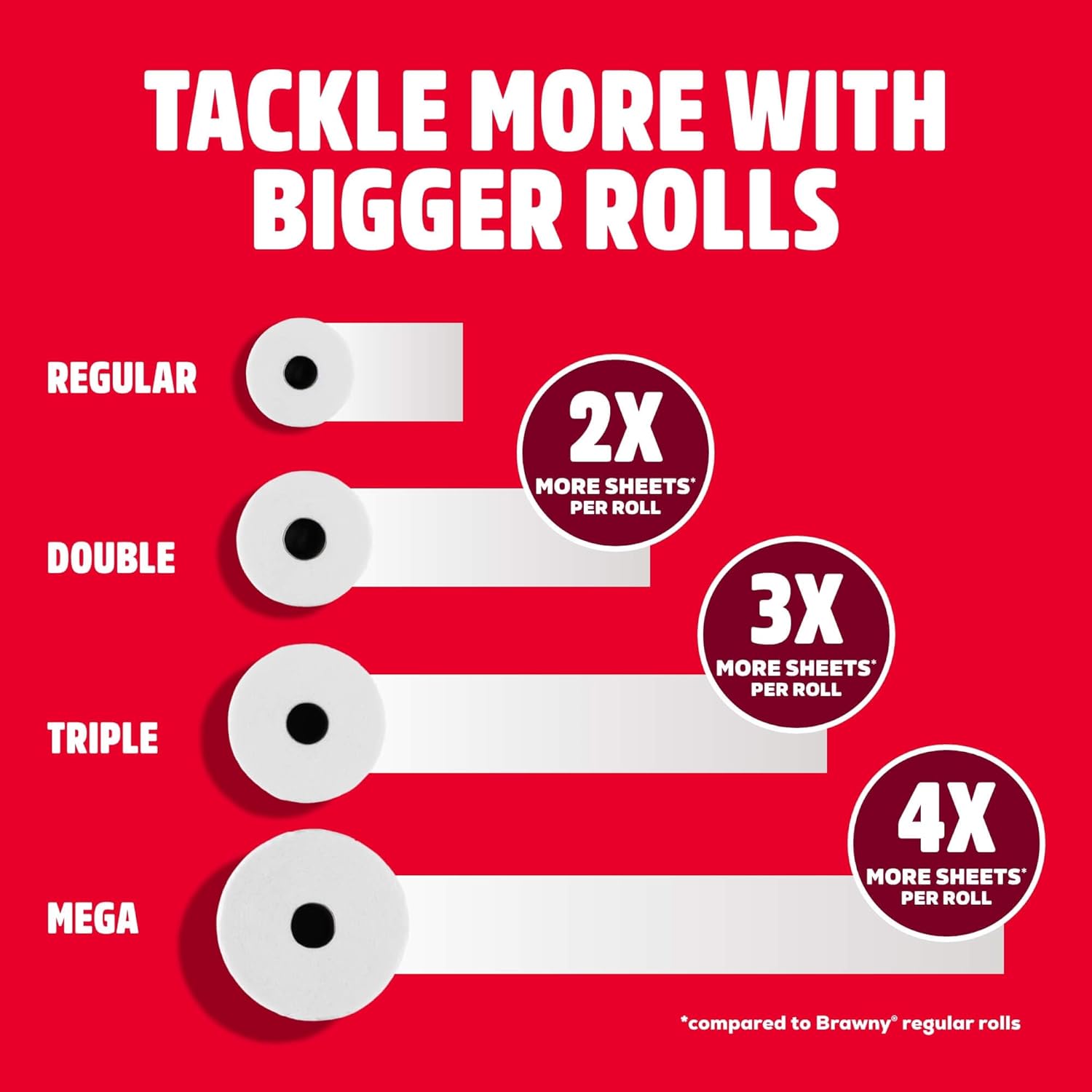 Brawny Tear-A-Square 3-Ply Paper Towels, 12 Double Rolls = 24 Regular Rolls, Strong, Absorbent, and Durable with 3 Sheet Sizes - Image 6