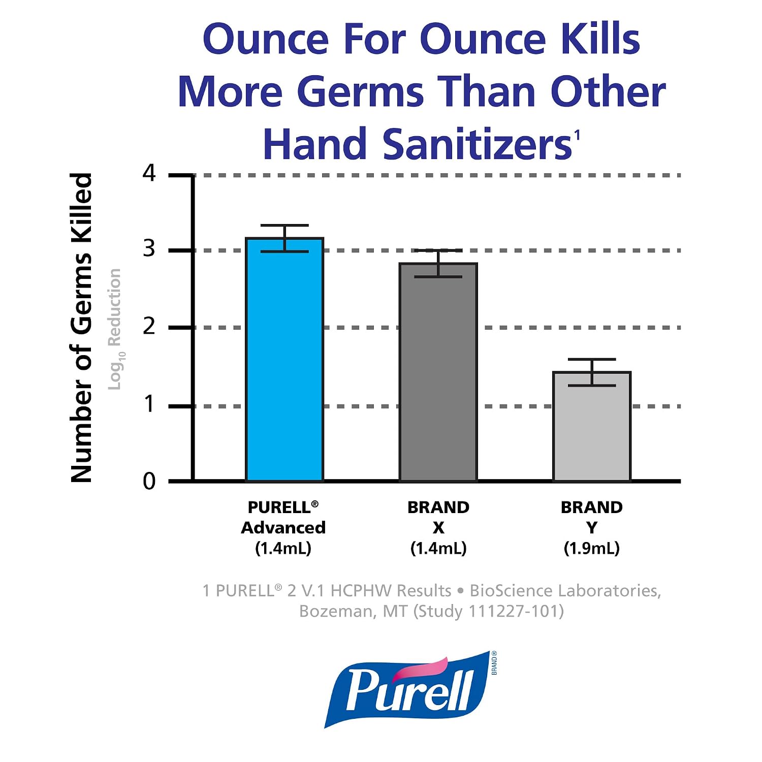 Purell Instant Hand Sanitizer, 20 Oz. Pump Bottles, Pack of 12 - Image 6