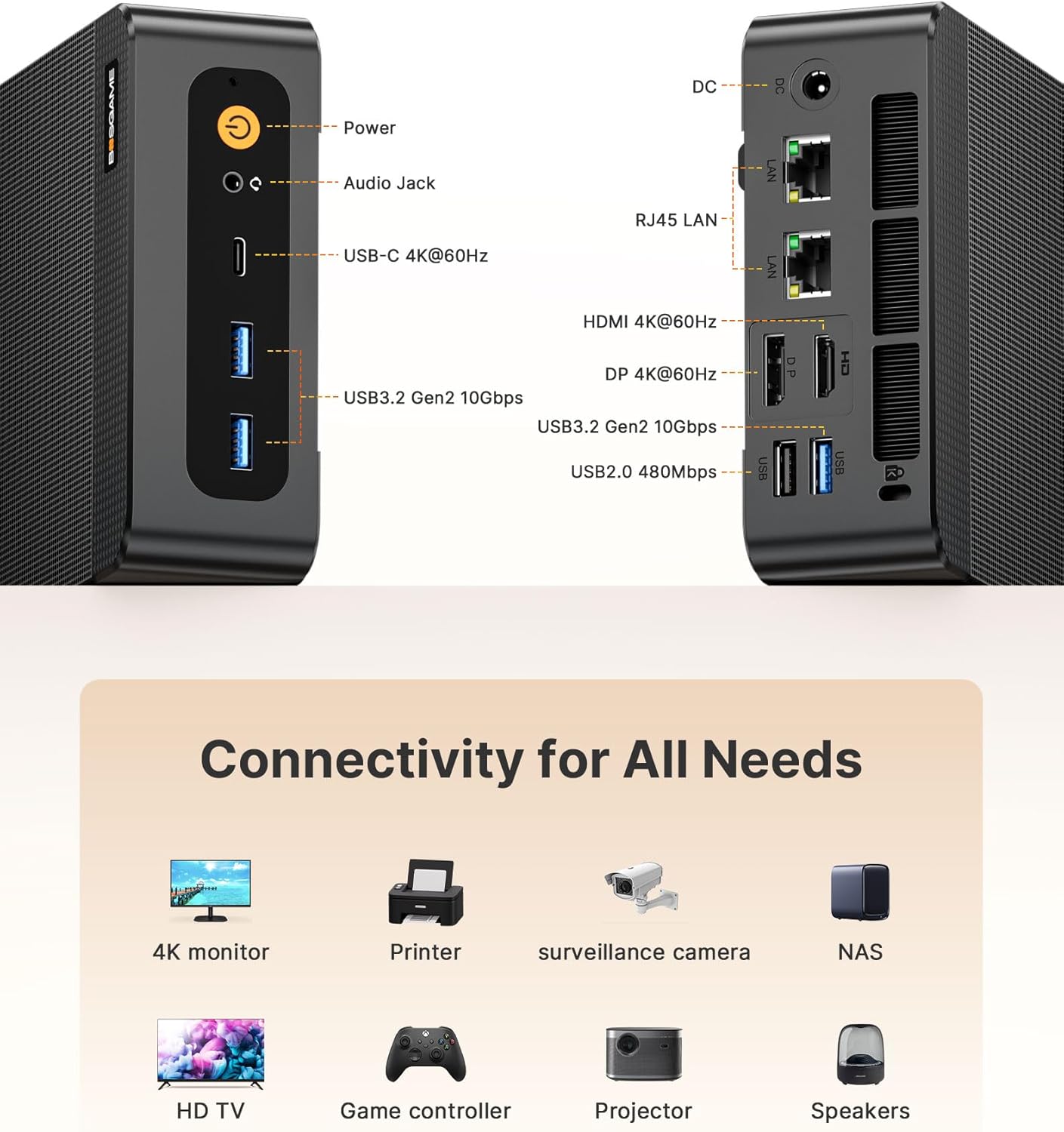 BOSGAME P6 Ryzen 9 6900HX Mini PC, 24GB LPDDR5X 4800MT/s 1TB PCIe4.0 SSD Mini Computers, Dual LAN, AX210 Wi-Fi 6E, BT 5.3, Triple Display 4K, Light Gaming | Home | Office | Business Great Value PC - Image 4