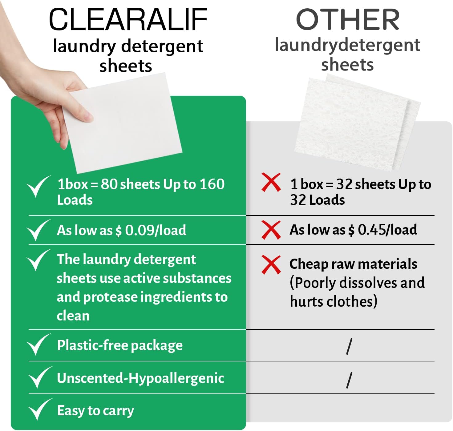 CLEARALIF Laundry Detergent Sheets up to 160 Loads (80sheets), Unscented, Laundry Detergent Strips Eco Friendly & Hypoallergenic - Image 6
