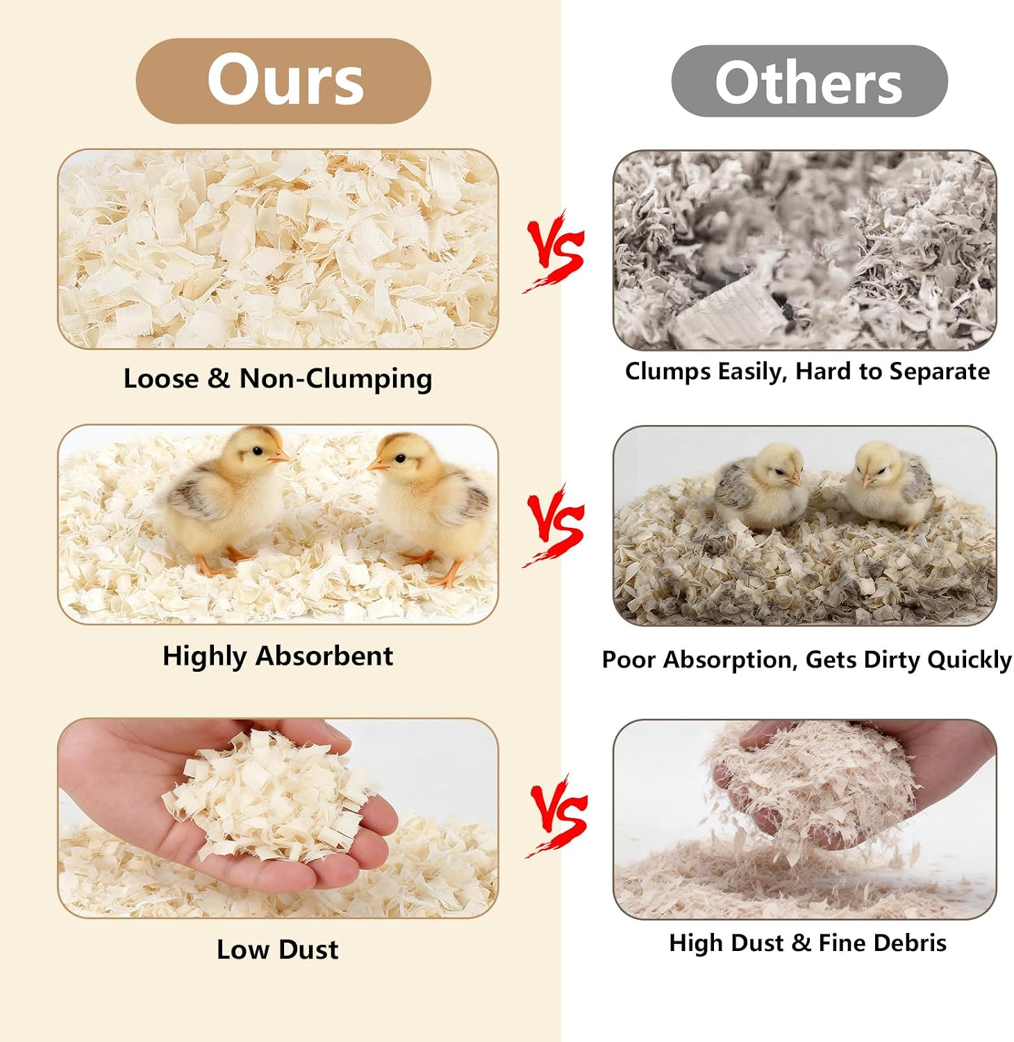 1LB/2LB Chicken Coop Bedding for Chicks– White Poplar Wood Shavings, Ultra-Absorbent Chick Brooder Bedding, Natural Odor-Control Wood Flakes for Keep Coop Dry Clean and Tidy (2LB) - Image 4
