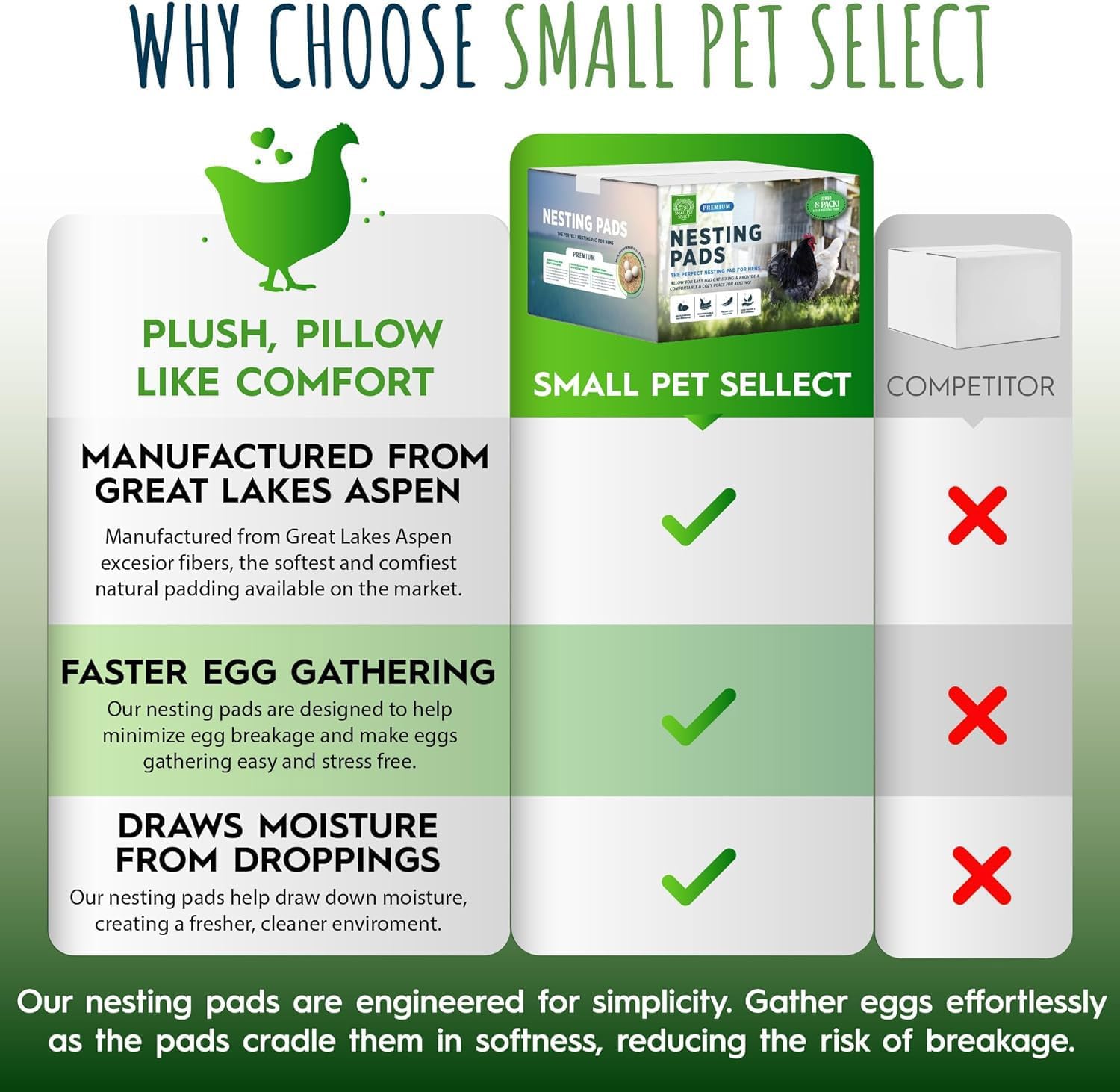 Small Pet Select - Chicken Nesting Pads (8-Pack), 13x13, for Hens, Fits Most Nesting Boxes, Chicken Coop Nest Liners - Image 5