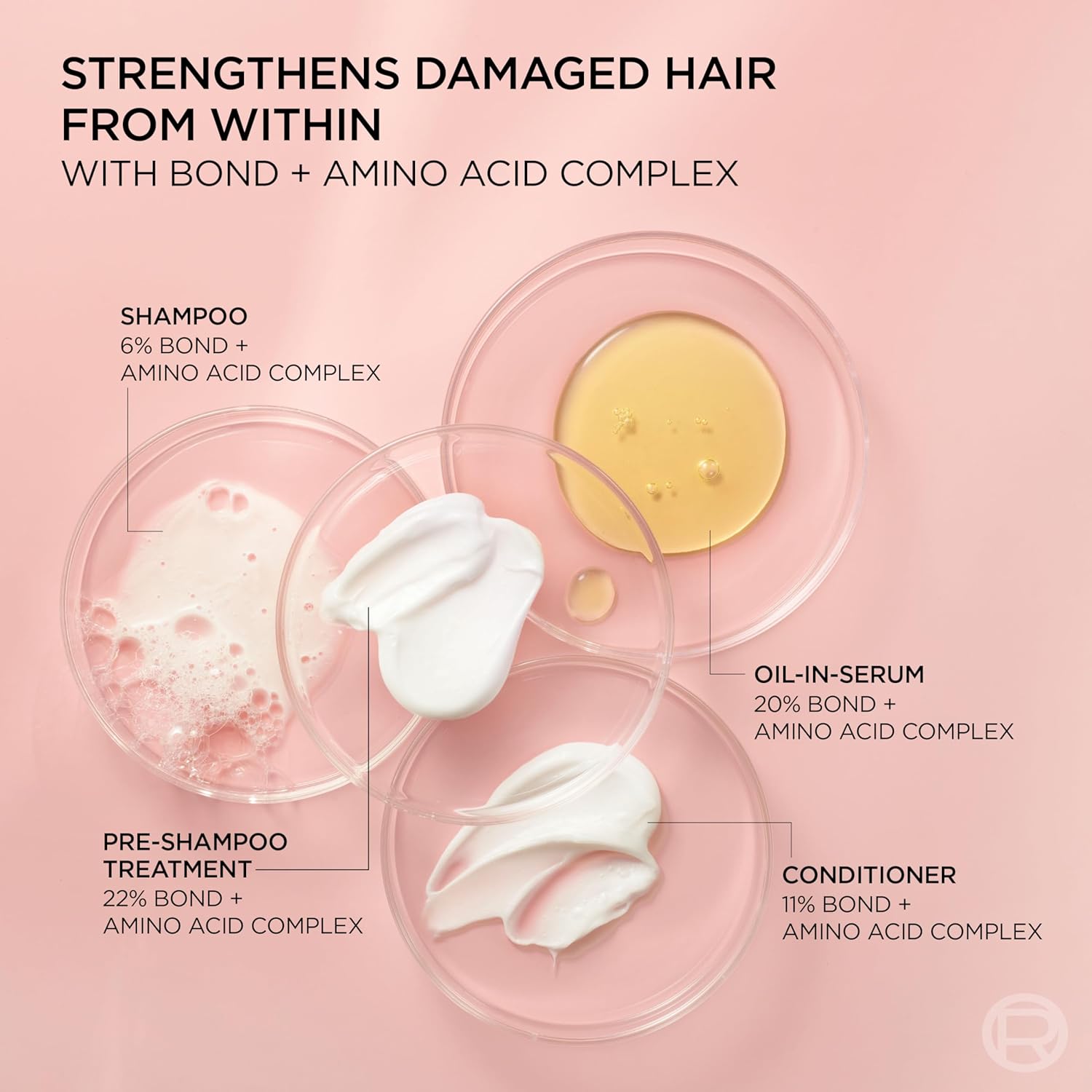 L'Oreal Paris Sulfate Free Bond Repair+ Conditioner, Hair Conditioner with Bond + Amino Acid Complex, Strengthens and Repairs Damaged or Color Treated Hair, EverPure, 23 Fl Oz (Packaging May Vary) - Image 8