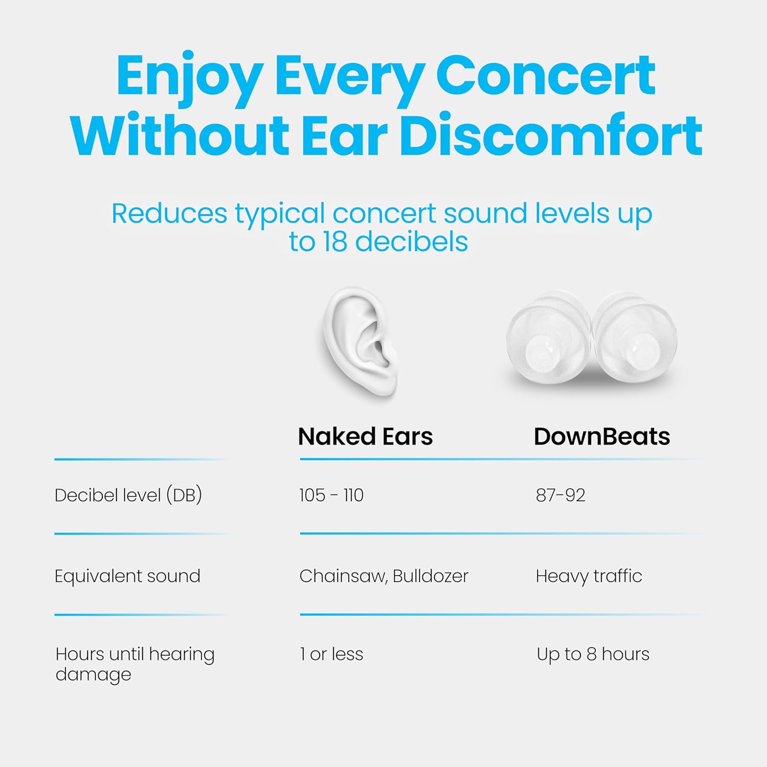 High Fidelity Ear Plugs for Hearing Protection - Discreet, Clear Ear Plugs for Concerts, Festivals & Noisy Events - Up to 18dB Background Noise Reduction Rave Earplugs - Comes with Aluminum Case - Image 7