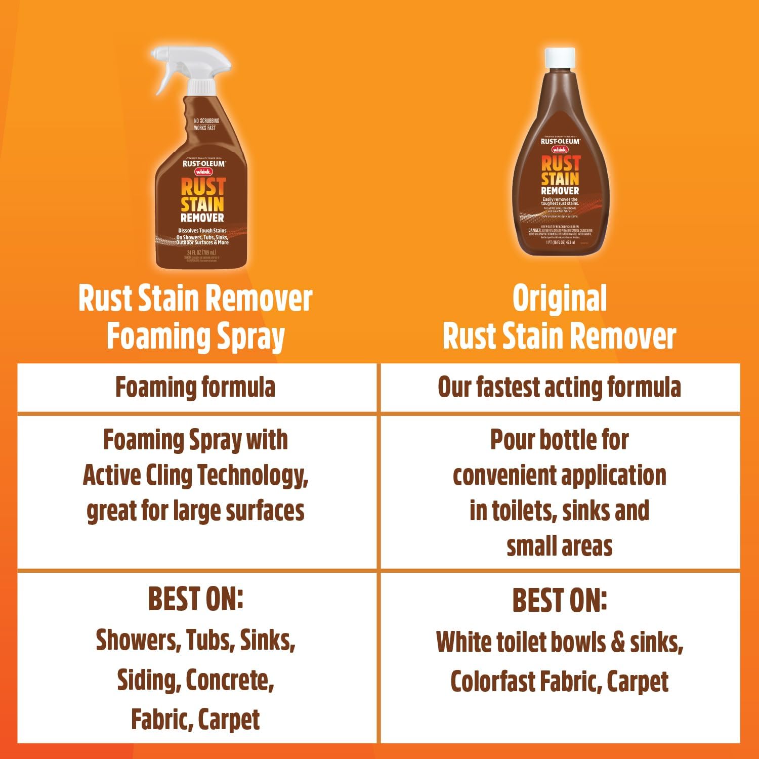 Rust-Oleum Whink Rust Stain Remover | Heavy-Duty Iron Stain Remover for White Toilets & Sinks, Colorfast Fabric & Carpets | 16 oz - Image 8