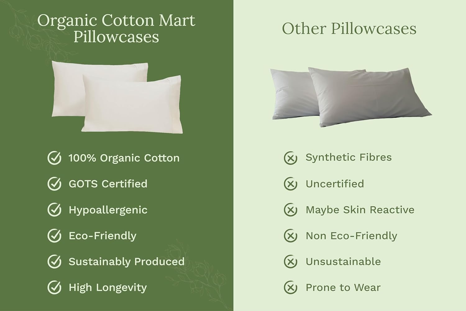 Organic Cotton Standard Size Pillowcases - Off-White, GOTS Certified, 400 Thread Count, 21"x30", Unbleached, Dye-Free All Natural 100% Cotton Pillow Cases (Off-White, Standard Size - Set of 2) - Image 6
