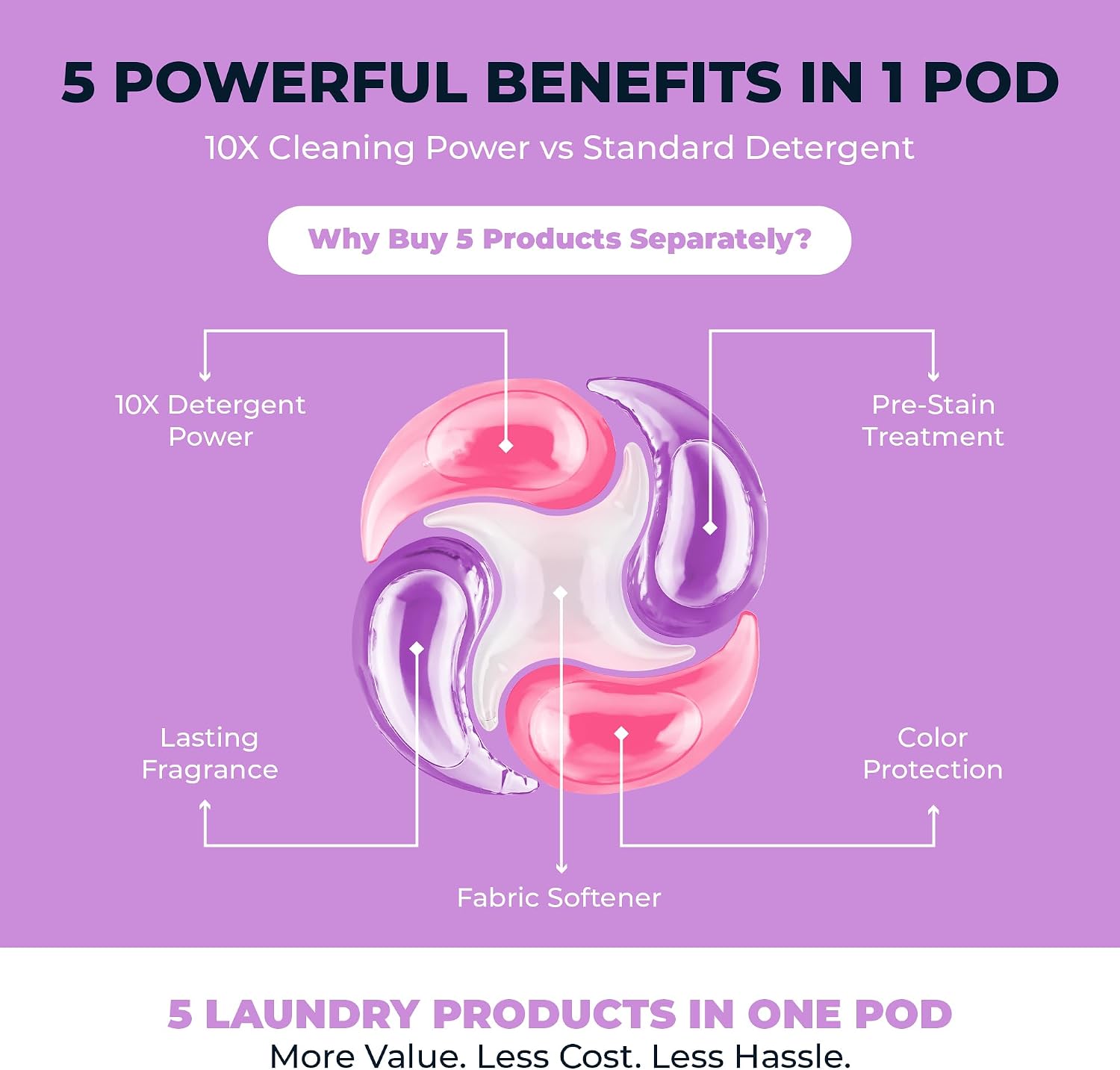 PowerPax 5-in-1 Laundry Detergent Pods - 425 Count, Washer Pods with Stain Remover, Odor Control, Fabric Softener & Color Care for Commercial Laundry - Lavender - Image 3