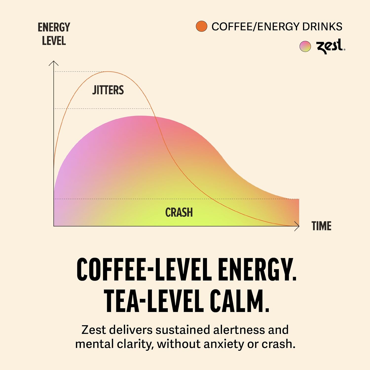 Zest Energy Tea Bags – Blue Lady Passion Fruit Black Tea – High Caffeine Tea for Morning Energy, Focus & Clarity – Natural Caffeinated Tea with 150mg Caffeine – 20Ct Pack – Non-GMO & Keto Friendly - Image 6