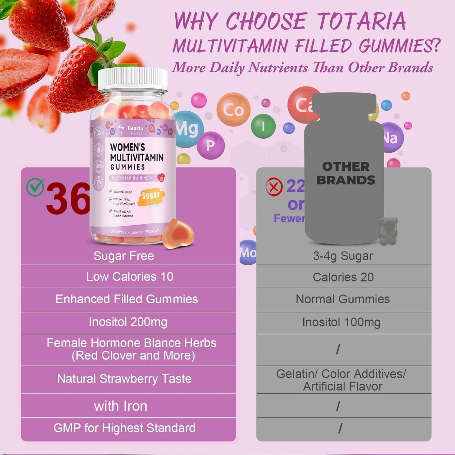 Totaria Sugar Free Multivitamin Gummies for Women 14+ w/Inositol, Iron, Folate, Biotin, Womens Daily Multivitamin Gummy w/Vitamin A, D, C, B, Support Hair, Skin, Energy, Immune, Strawberry Flavor - Image 7