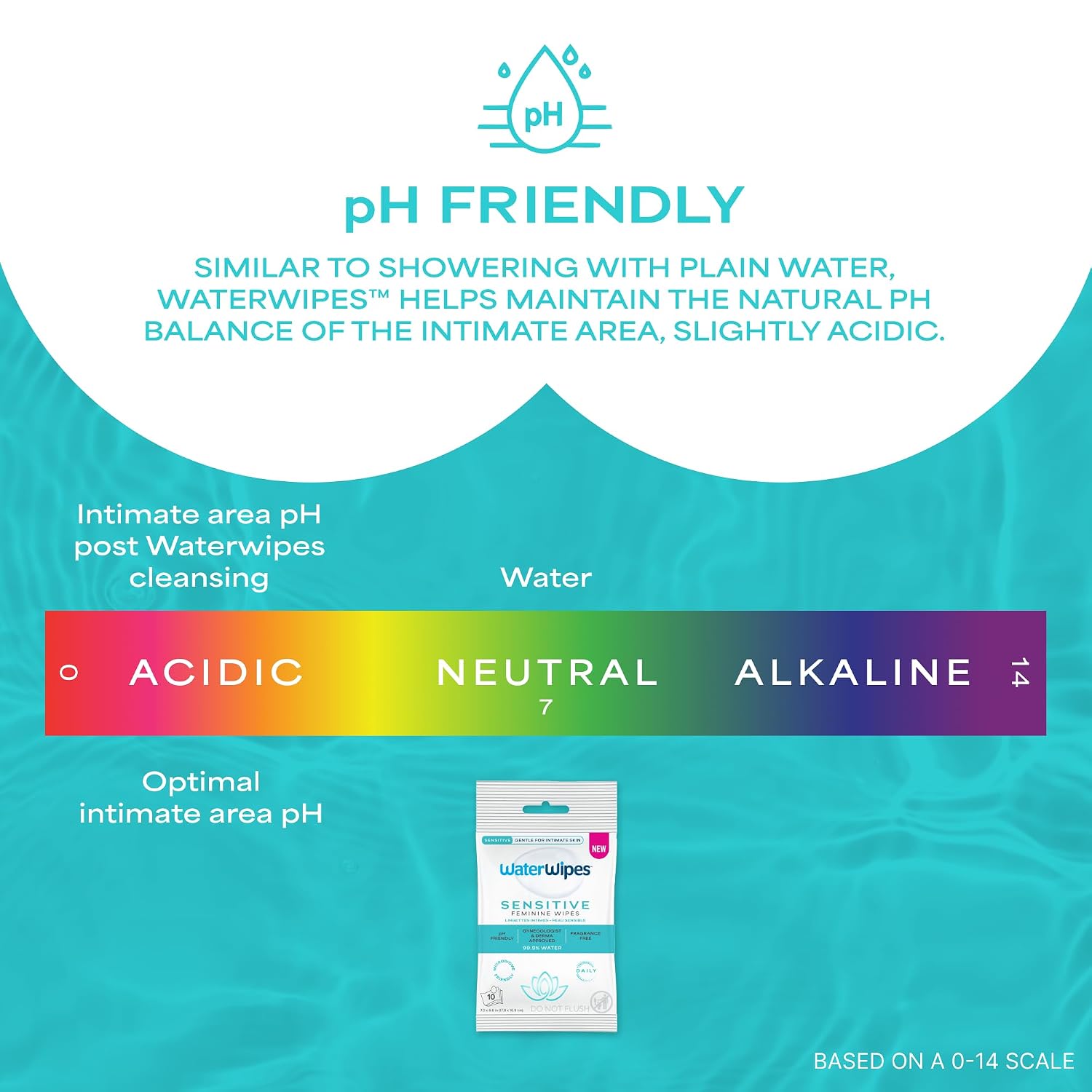 WaterWipes Sensitive Feminine Wipes, 99.9% Purified Water, pH Friendly for Daily Intimate Care, Gynecologist Approved, Fragrance Free, 112 Count (4 Packs) - Image 8