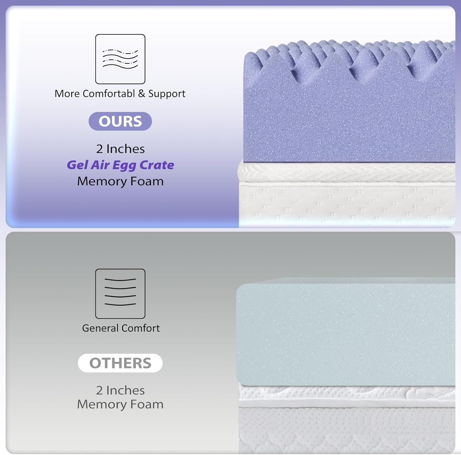 downluxe 4 Inch Queen Memory Foam Mattress Topper Pro Dual Layer 2 Inch Cooling Gel Egg Crate Memory Foam Plus 2 Inch Pillow Top Soft with Deep Pocket - Image 8