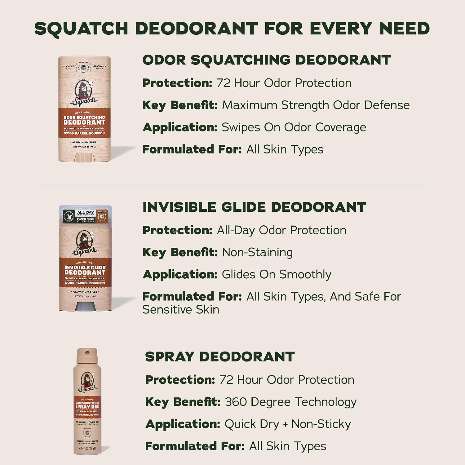Dr. Squatch Natural Men’s Deodorant – Aluminum Free Natural Deodorant Men with Charcoal & Postbiotics for 72-Hour Odor Protection – Maverick Musk + Wood Barrel Bourbon, 2.65oz Stick (2-Pack) - Image 8