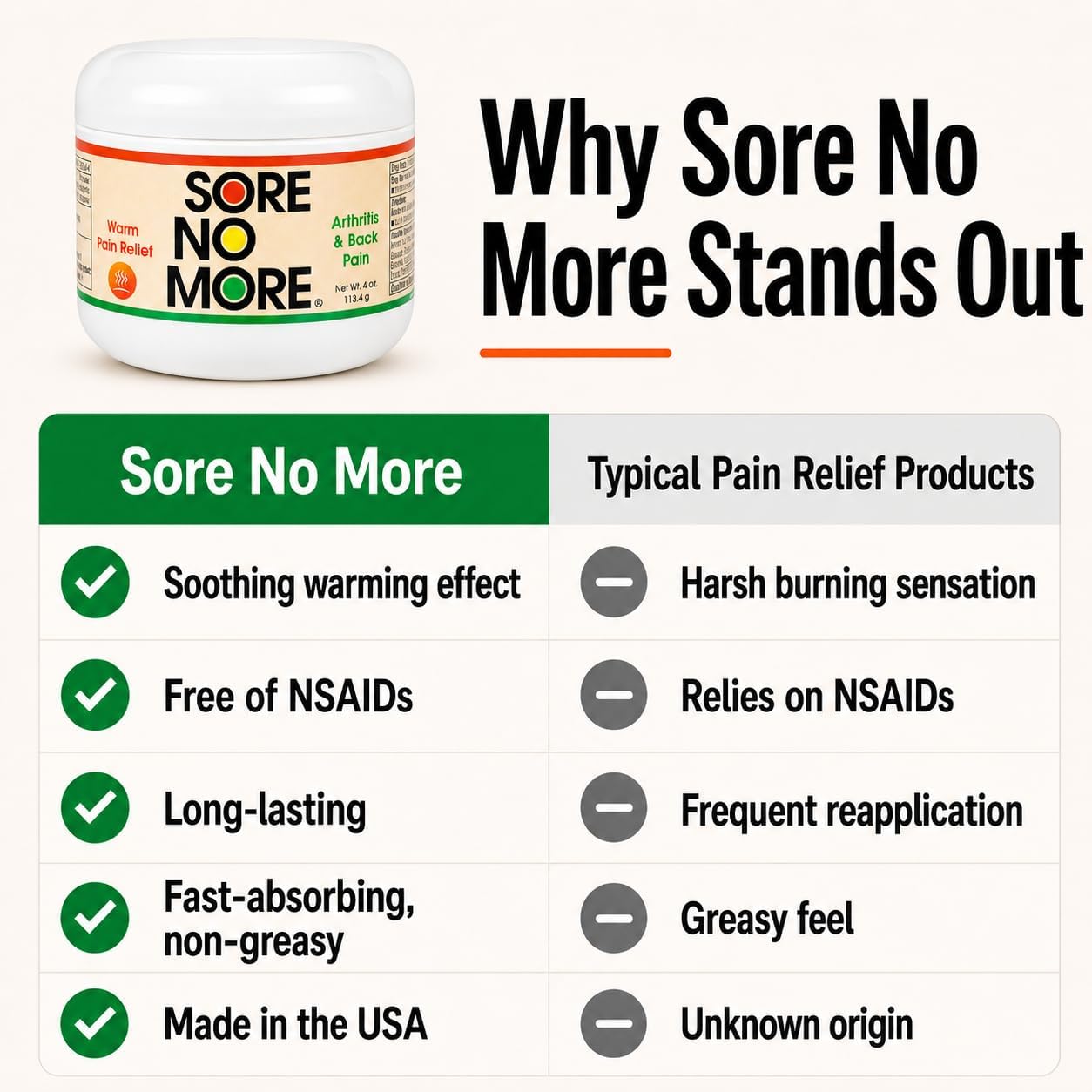 Sore No More Arthritis Pain Reliever Cream – Targeted Warm Relief for Back, Neck, Hands & Feet – Soothing & Fast-Acting Formula for Aches and Pains – Non-Greasy with Orange Aroma – 4 oz - Image 5