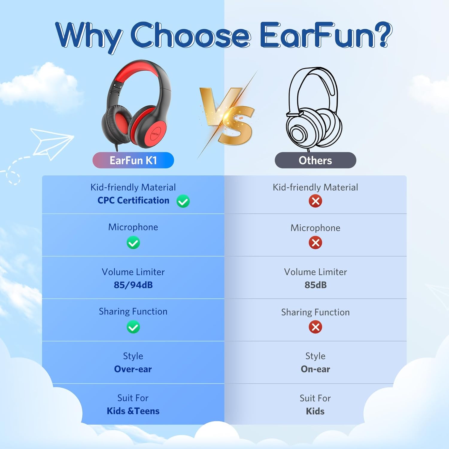 EarFun K1 Kids Headphones Wired with Microphone, 85/94dB Volume Limit Headphones for Kids, Portable Wired Headphone with Shareport, Stereo Sound Foldable Headset for School/Tablet/iPad, Black Red - Image 3