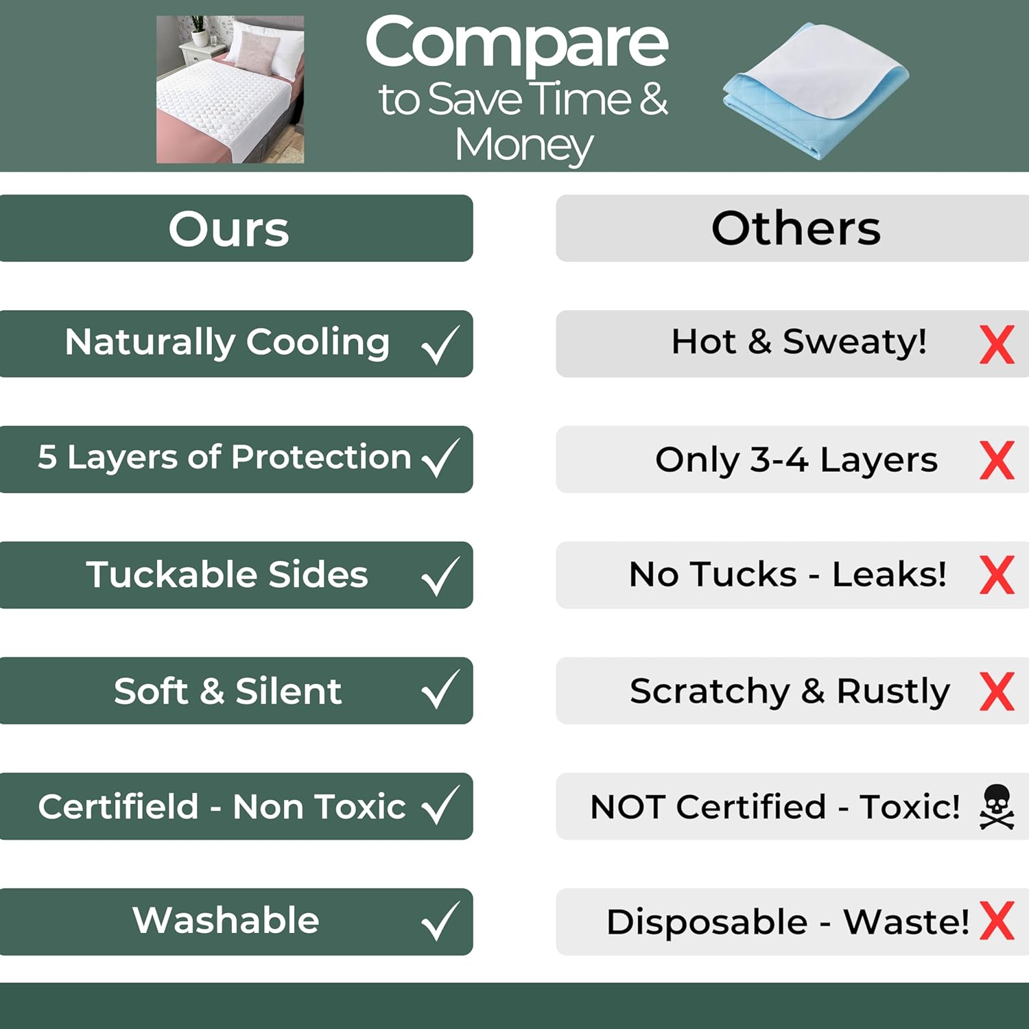 Hygge Sheets®️ Organic Washable Incontinence Bed Pads with Tucks - 100% Waterproof Reusable Mattress Protector Underpads - Rayon derived from Bamboo - Twin - Image 5