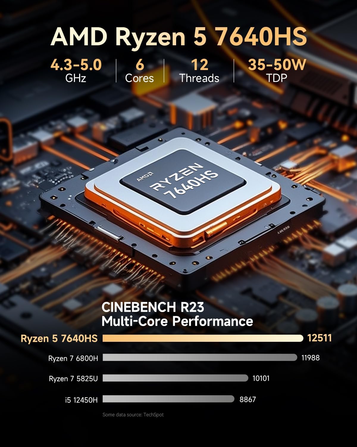 GMKtec Gaming Mini PC Ryzen 7640HS (Beats 6800H/6800U) 16GB DDR5 512GB NVMe SSD Dual NIC LAN 2.5GbE /WiFi 6E BT5.2 /USB4 Desktop Computers Office Home M6 Ultra - Image 4