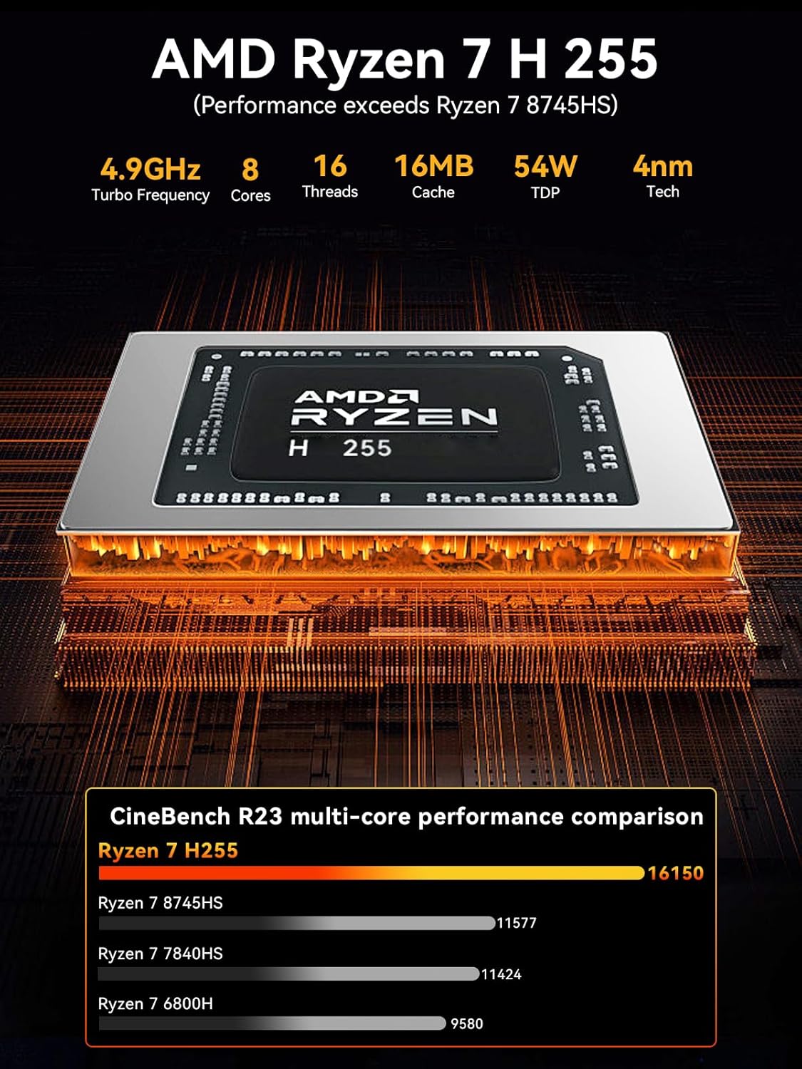 GMKtec Gaming Mini PC, K12 AMD Ryzen 7 H 255 (Upgraded 8745HS) 32GB DDR5 RAM 2TB SSD, Desktop Computer 3X M.2 2280 Expansion, Oculink, Dual NIC 2.5G, HDMI 2.1, USB4 - Image 4