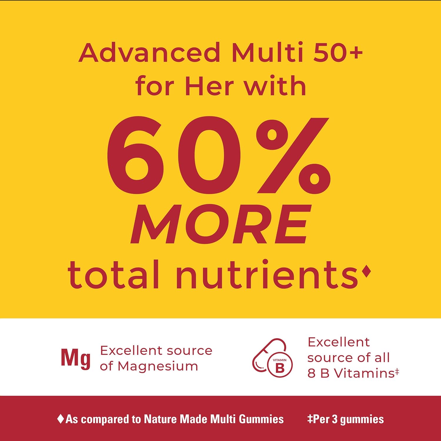 Nature Made Advanced Multivitamin Gummies 50 + for Her, Womens Multivitamins Gummies with Magnesium Citrate, Vitamin D3, Zinc, Calcium and All 8 B Vitamins, 84 Count, 28 Day Supply - Image 4