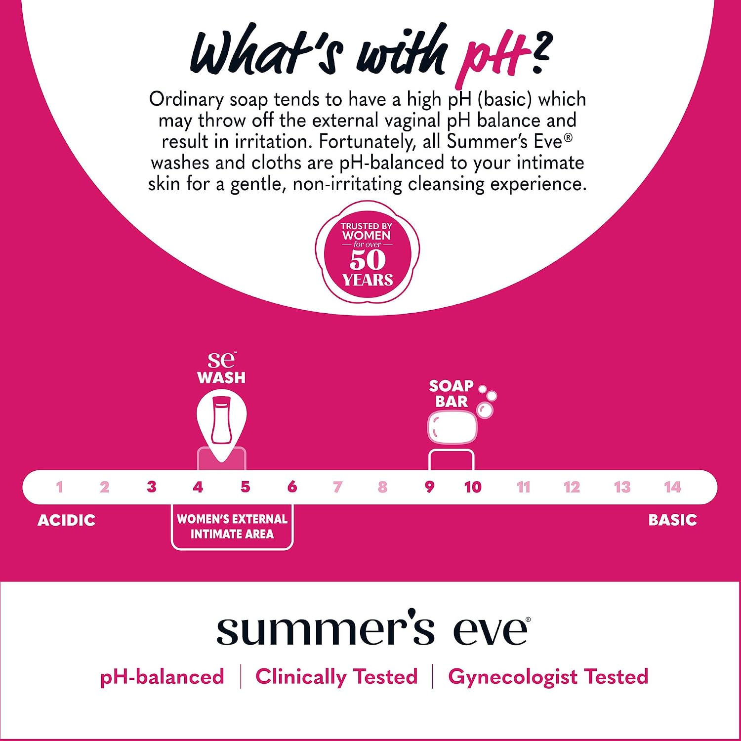 Summer’s Eve Feminine Wash, Sheer Floral, Daily pH-Balanced Body Wash for Women, Feminine Care to Remove Vaginal Odor, Gynecologist Tested, 15 Fl Oz - Image 7