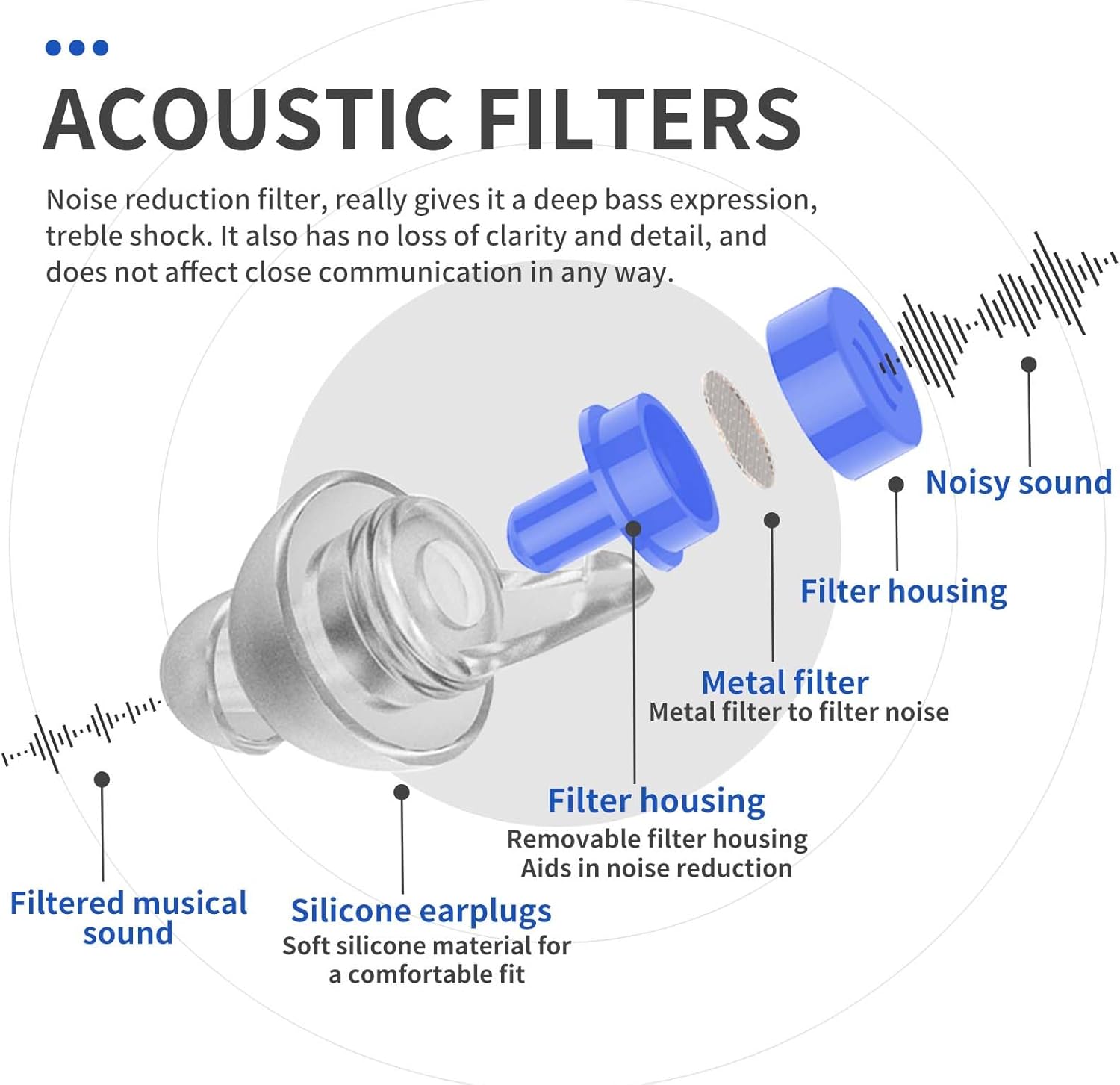 LYSIAN High Fidelity Concert Ear Plugs, 23dB Noise Reduction Musician Earplugs for Concerts, Festivals & Raves, Reusable Soft Earplugs with Aluminum Case, 2 Pairs Blue - Image 5