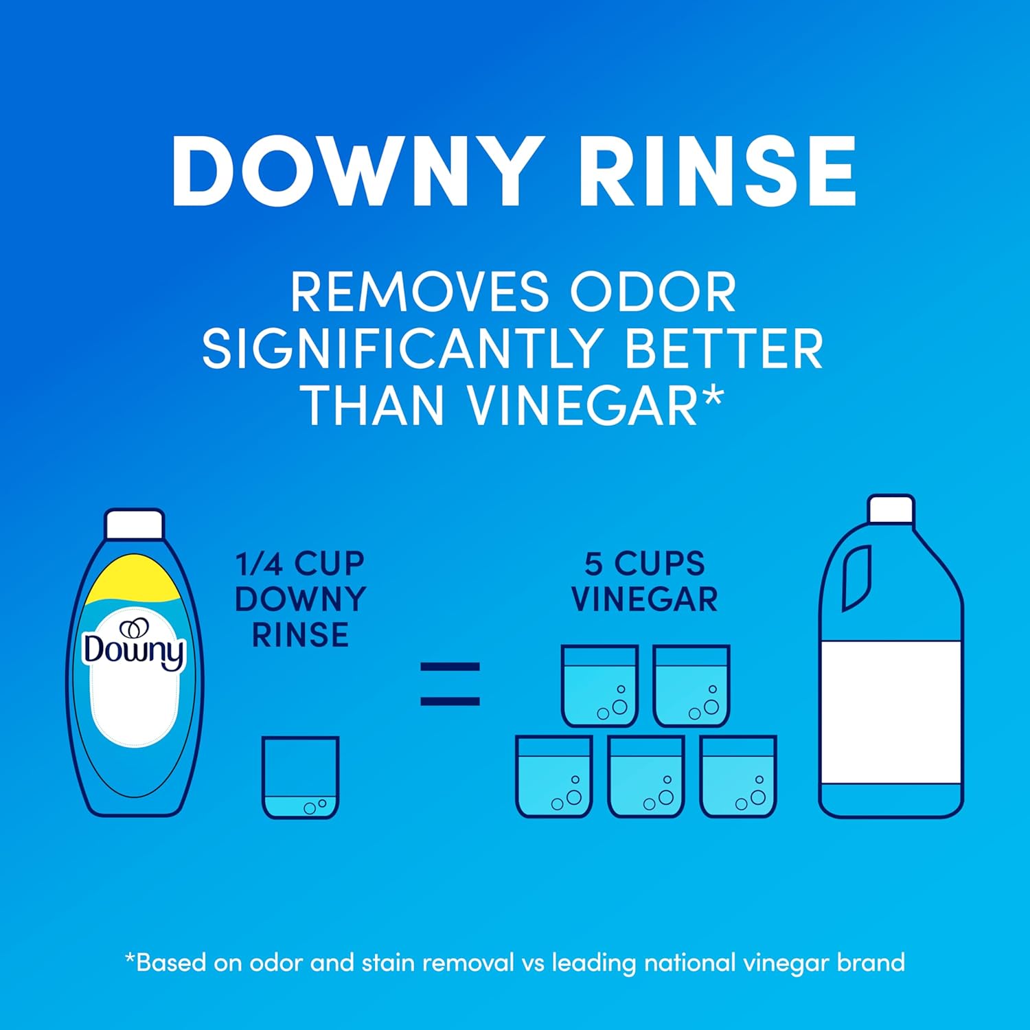 Downy Rinse Laundry Odor Remover, Cool Cotton Scent, 48 fl oz, Fabric Softener And Laundry Odor Removal Rinse, Fights Odors At The Source, HE Compatible - Image 10