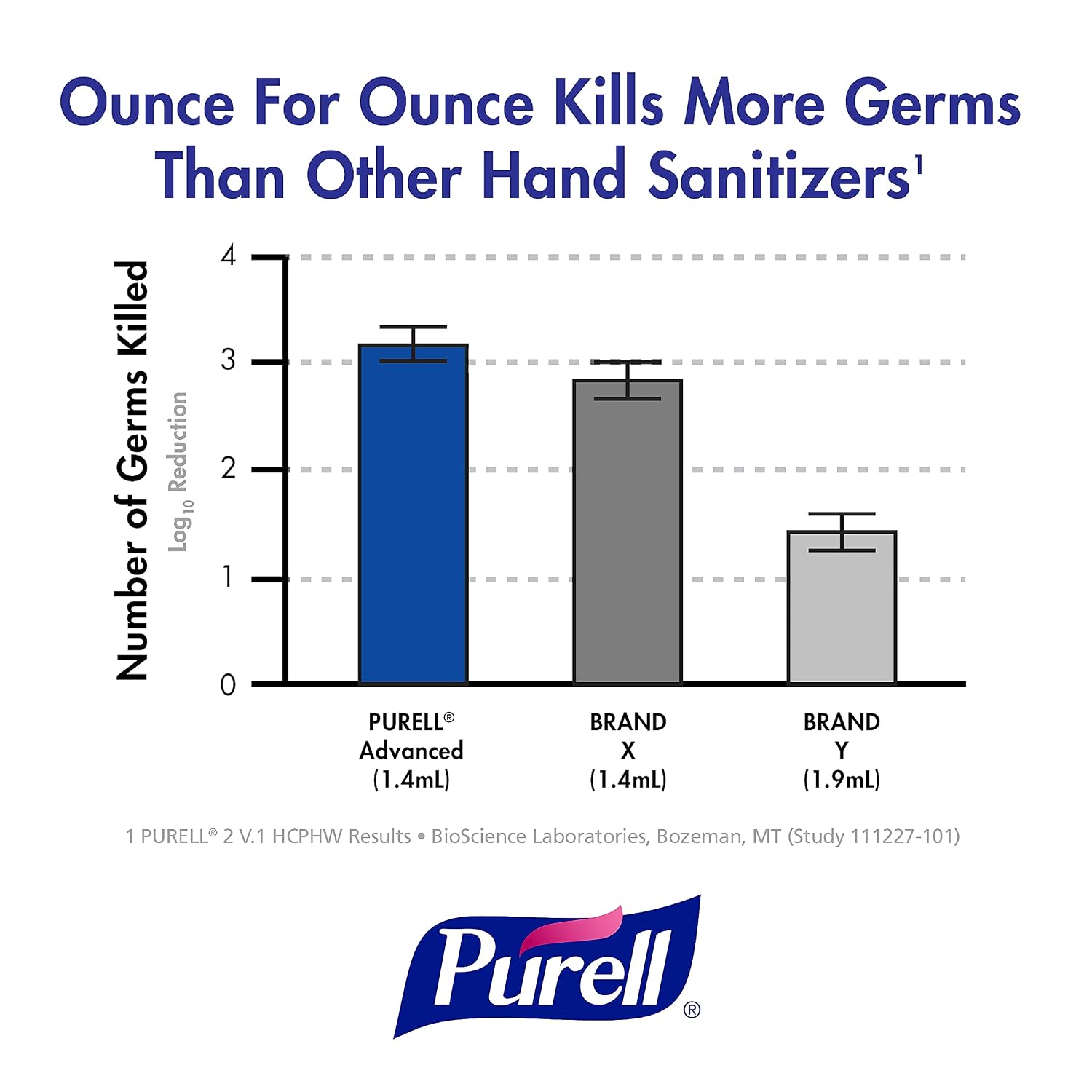 Purell 965212EA Advanced Instant Hand Sanitizer, 8oz Pump Bottle - Image 6